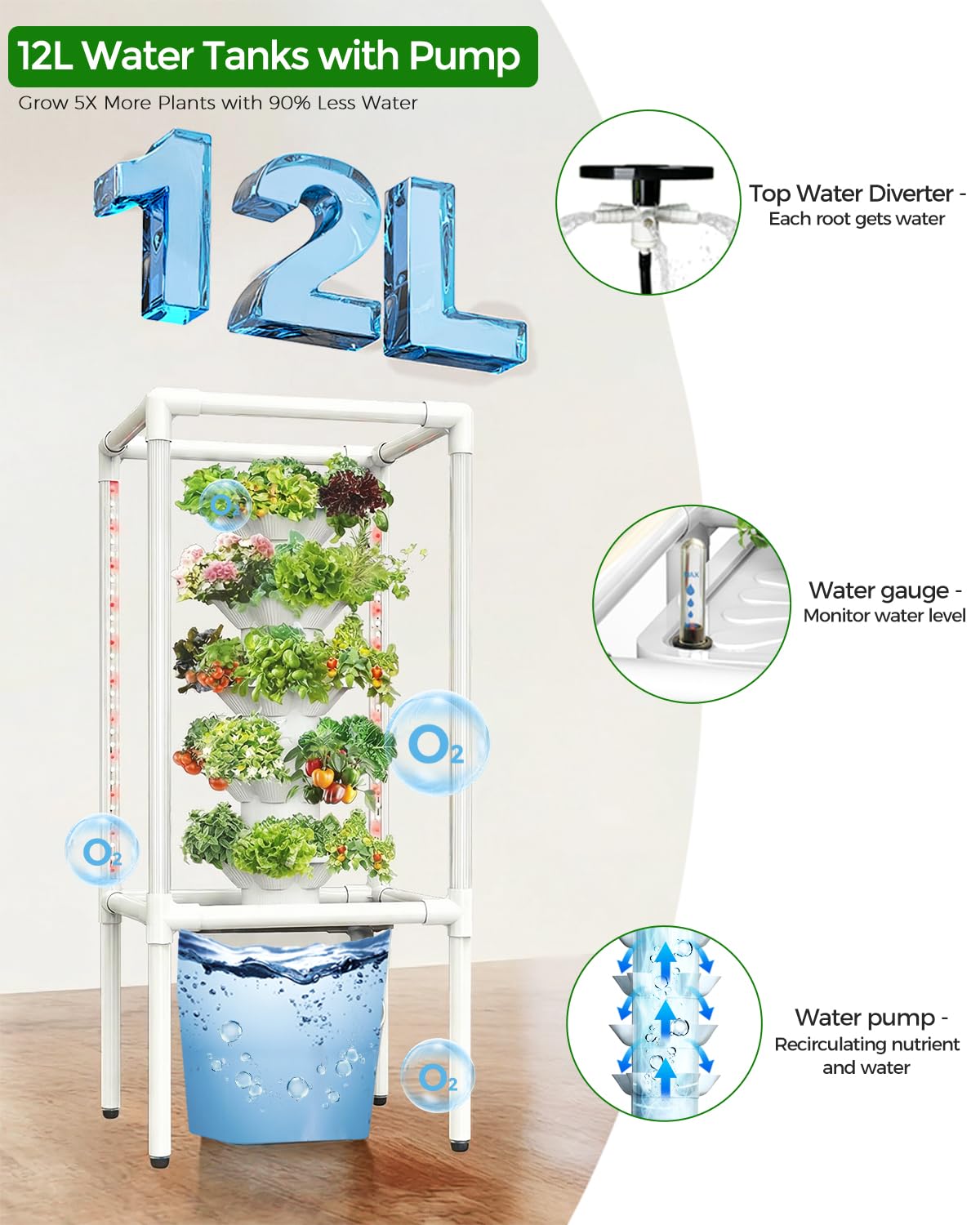 SJZX Hydroponics Growing System, Hydroponic Tower with Full-Spectrum Grow Lights, 5 Tiers Indoor Outdoor Garden Planter, Vertical Home Gardening Germination Kits for Vegetables, Fruits, Herb (25 Pods)