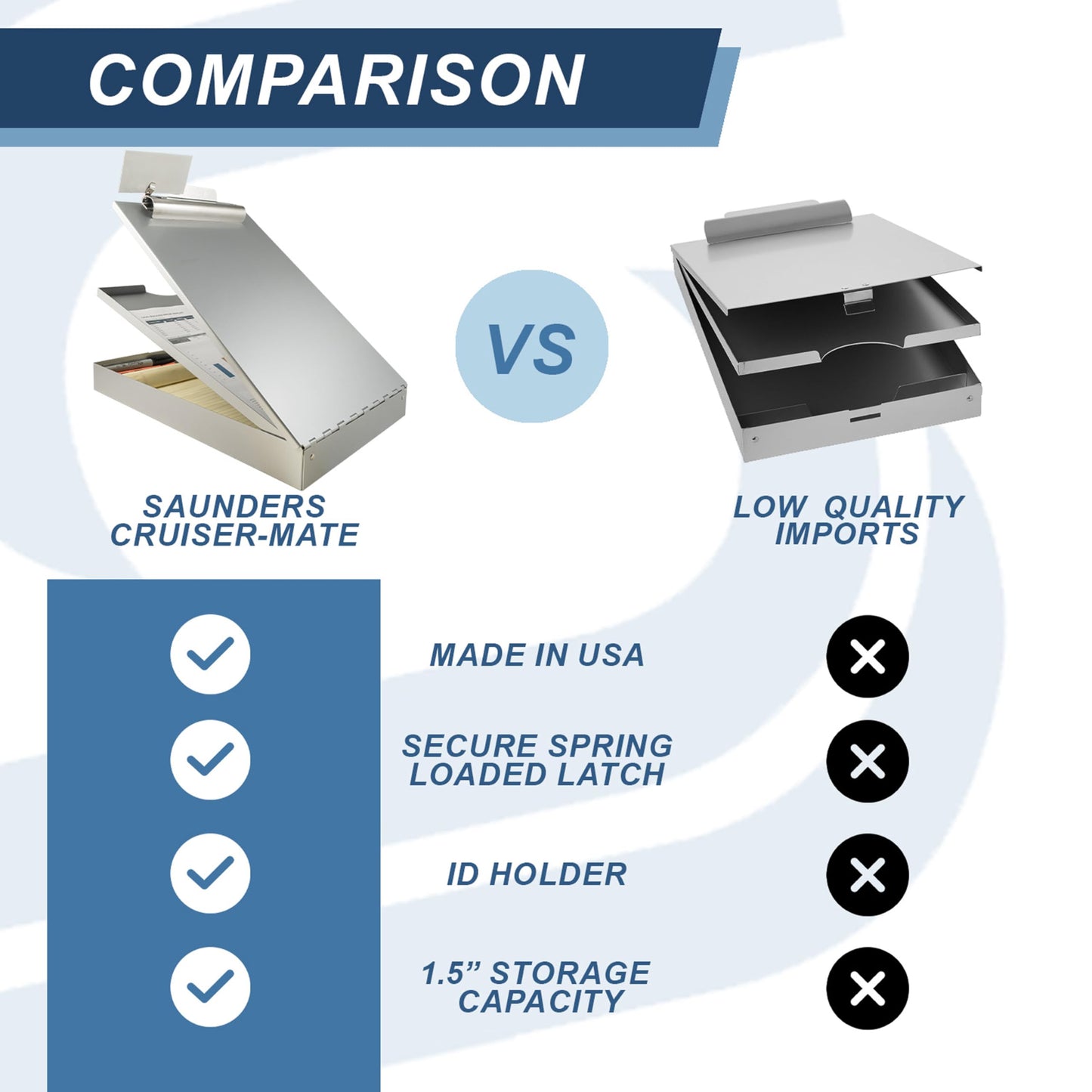 Saunders Cruiser-Mate Heavy Duty Aluminum Dual Storage Clipboard, Letter Size 8.5x11 Metal Form Holder with High Capacity Clip, Rugged Ticket Board for Police Patrol & Contractors, Made in USA