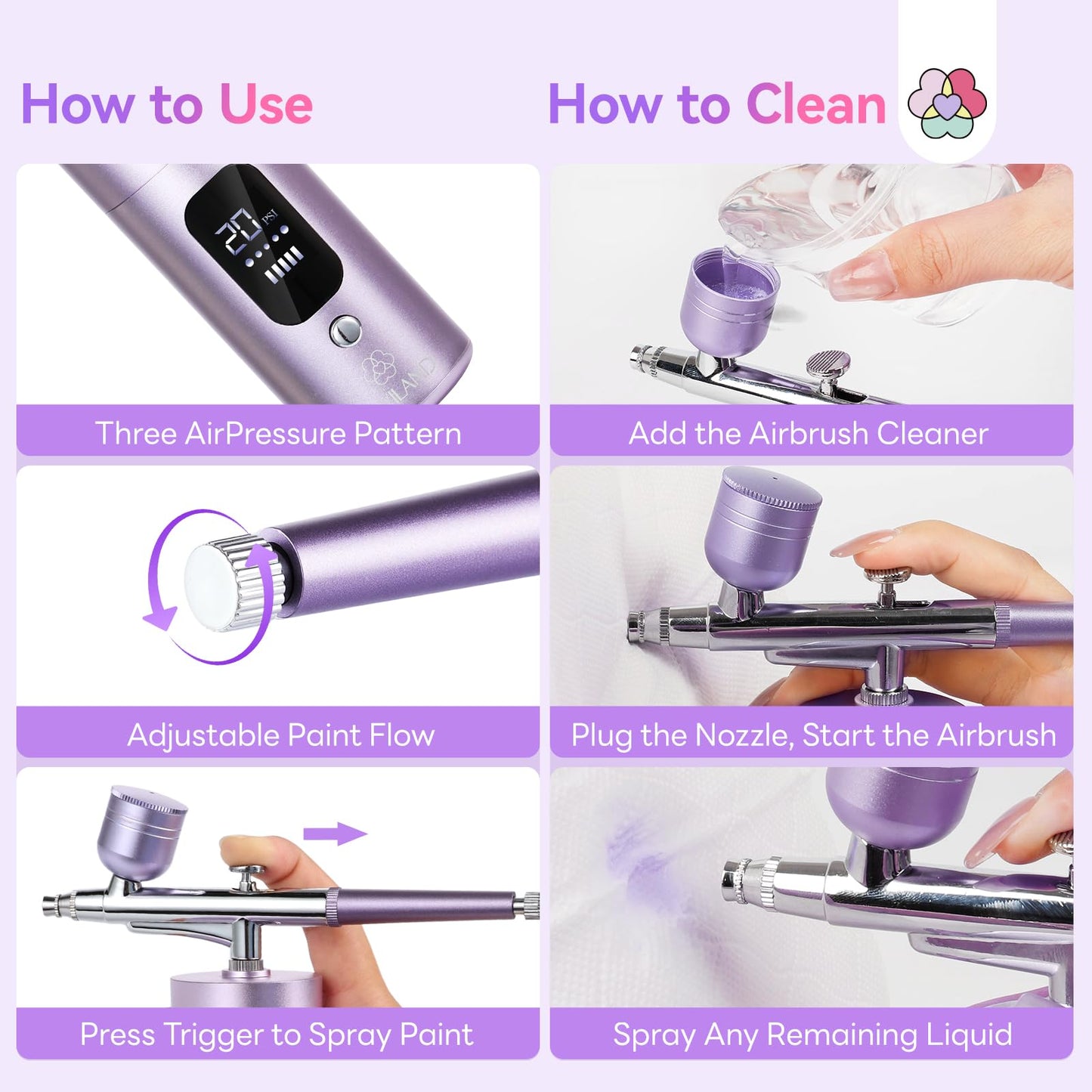 SAVILAND Airbrush for Nails: 30 PSI LCD Display Airbrush Kit with Compressor 0.3mm Nozzle Air brush Gun Portable Rechargeable Cordless Air Brush Machine for Nails Art Painting, Cake Decor, Makeup