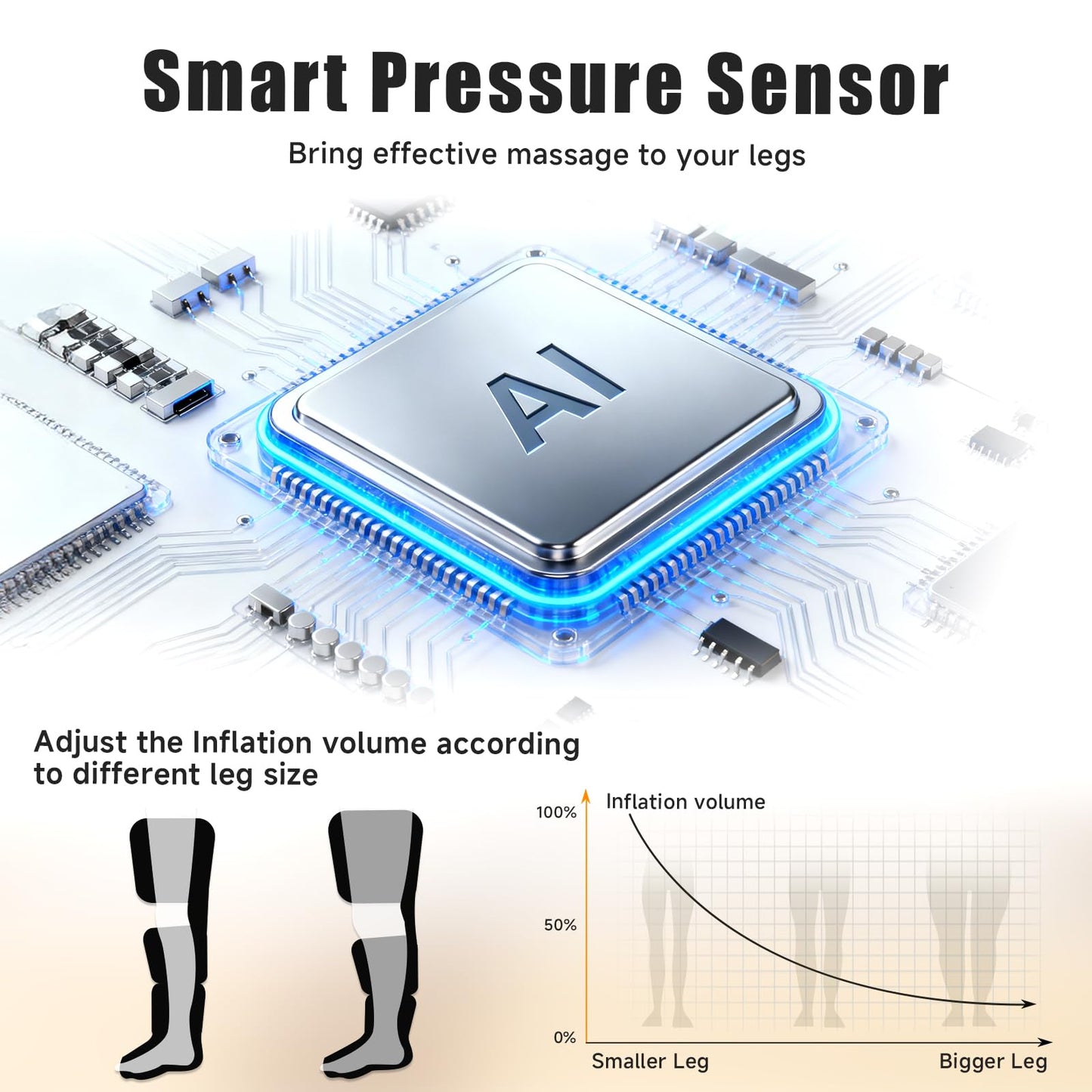 Leg Massager with Heat and Compression, Foot and Full Leg Massager for Circulation and Pain Relief, Sequential Compression Boots with 6 Modes, 6 Intensity, 3 Heat, Gifts for Mom, Dad, Athletes