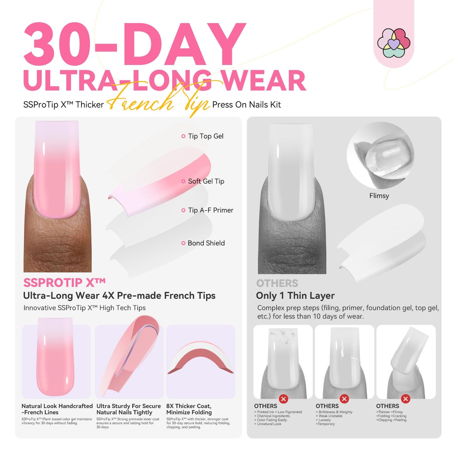 SAVILAND Press On Nails for Women: With Builder Gel for Nails 16 Sizes Long Square French Tip Gel Nail Kit Pink White Ombre U V Nail Glue and Remover Gels Lamp Top Coat and Primer Kit
