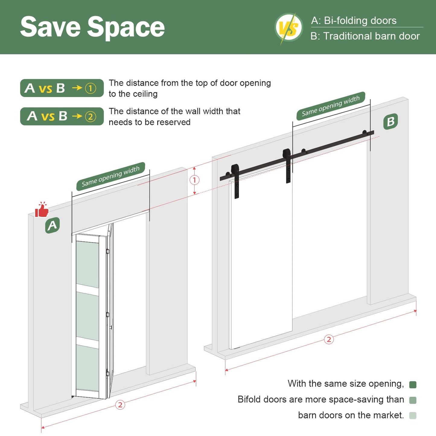 Roymelo Bifold Doors for 72"×80-3/4" Opening, Preassembled White Frosted Glass Folding Barn Door, Sliding Interior Wood Panel Closet Bifolding Door with Concealed Hardware Kit Included