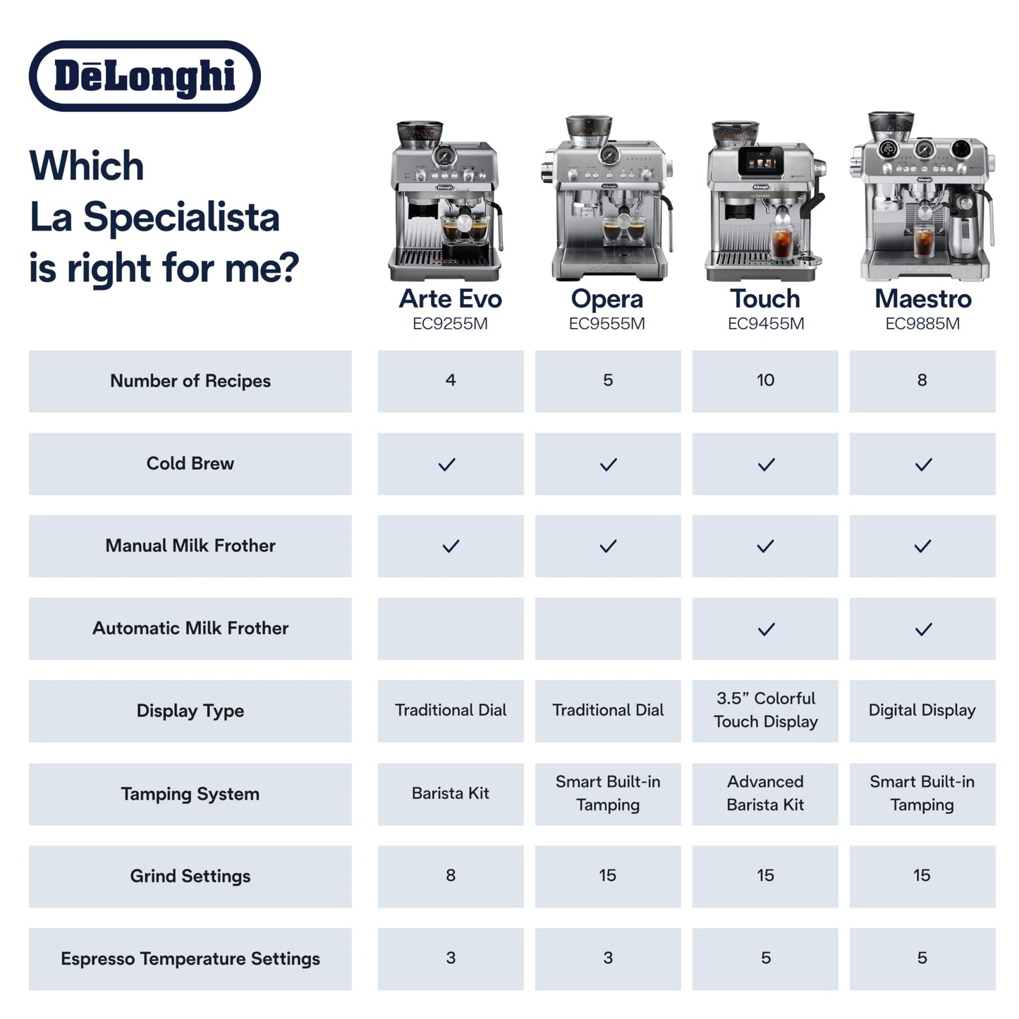 De'Longhi La Specialista Opera Espresso Machine – Cold Brew & Espresso Maker with Smart Tamping, Burr Grinder, Milk Steam Wand/Frother & 19-Bar Pressure – For Lattes & Cappuccinos