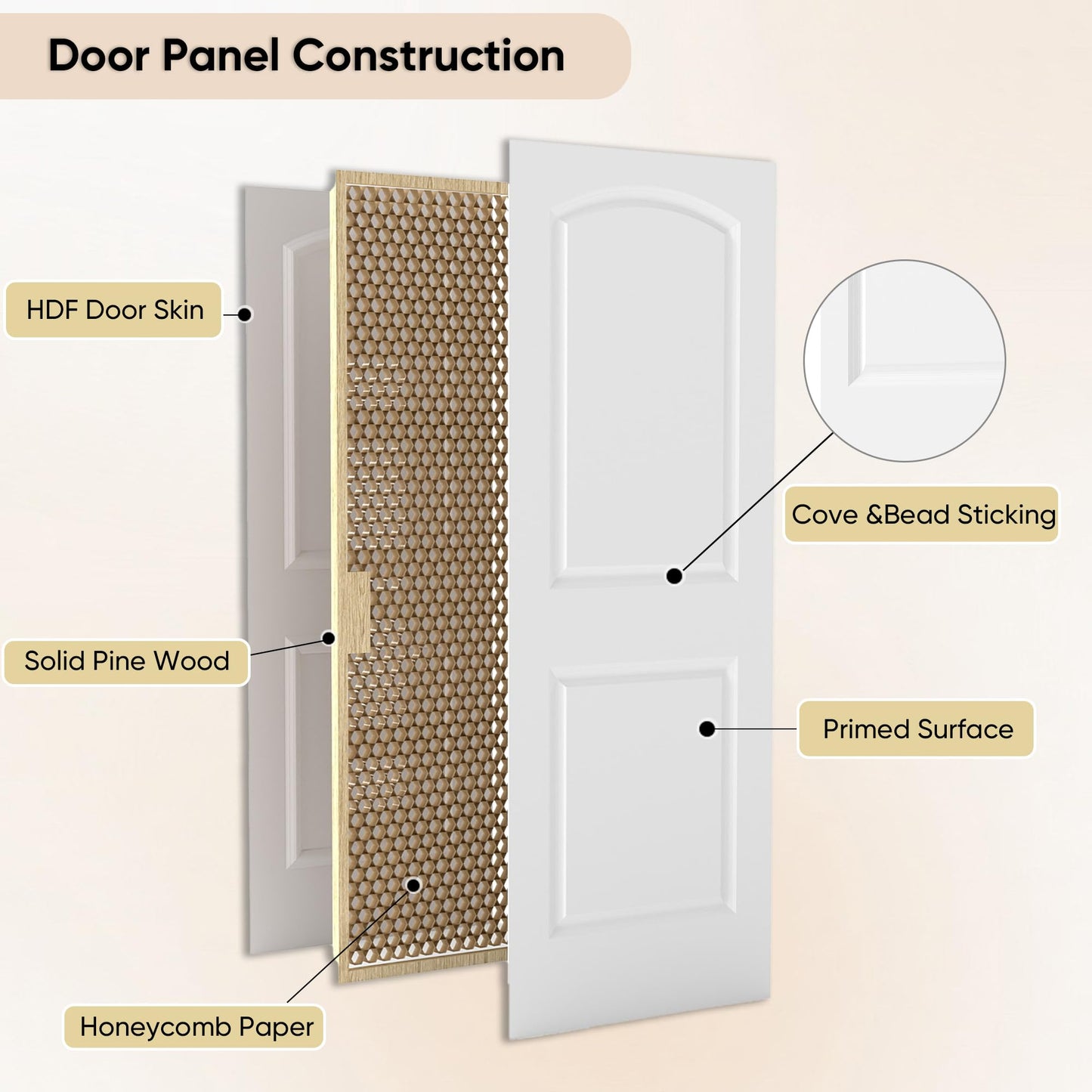 JUBEST 36"x80" Raised 2-Panel White Primed Hollow Core Interior Molded Door Slab with Arch Design, NOT Pre-drilled and NOT Included Hardware, Round Top Smooth Paintable Interior Door