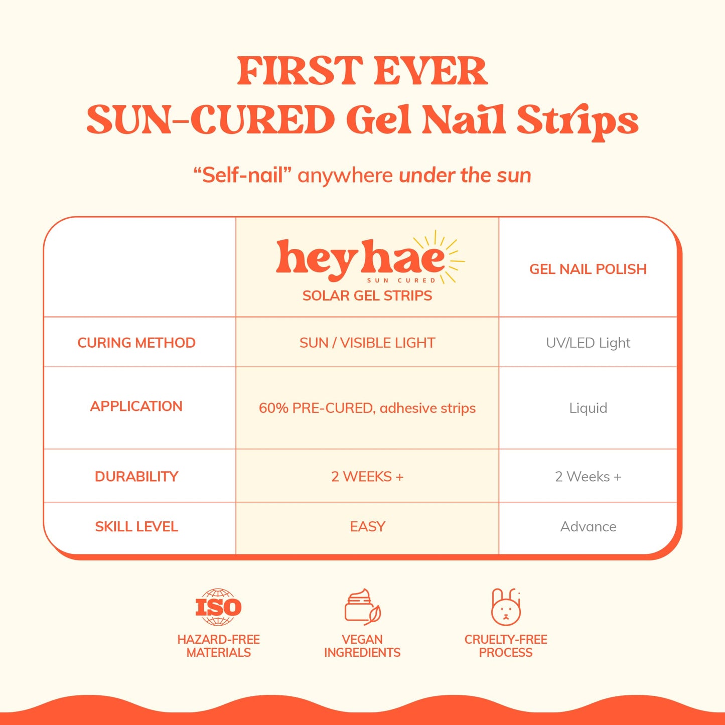 Heyhae Semi Cured Gel Nail Strips | No LED Lamp Needed | Winter, Solid, Green | Easy Apply & Remove, Salon Quality | Includes 28 Strips, 1 Prep Pads, Nail File & Wooden Stick - Hey, Evergreen Babe