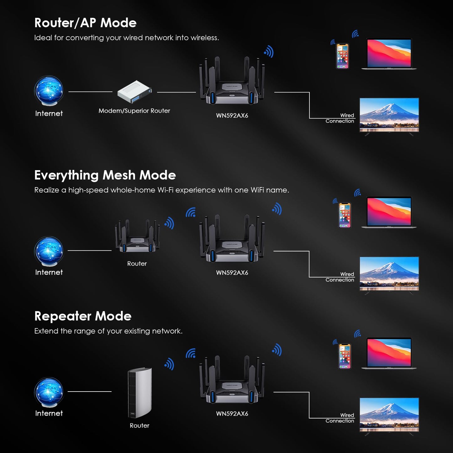 WAVLINK AX6000 WiFi 6 Router Dual Band, 2.5 Gbps WAN/LAN Port, Covers up to 2,150 Sq. ft and 256 Devices, 8x5dBi Antennas, AI QoE, WPA3 & VPN Security for Home/Office, MU-MIMO, Beamforming
