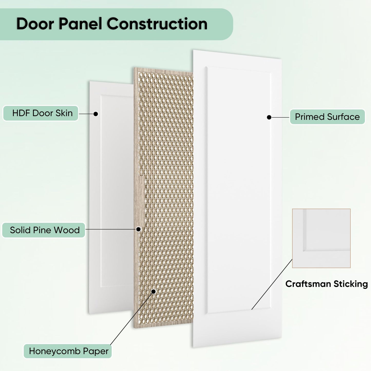 JUBEST 30"x80" 1-Panel Shaker Style White Primed Hollow Core Interior Molded Door Slab, NOT Pre-drilled and NOT Included Hardware, Pre-Assembled Interior Door for Pantry, Laundry, Closet