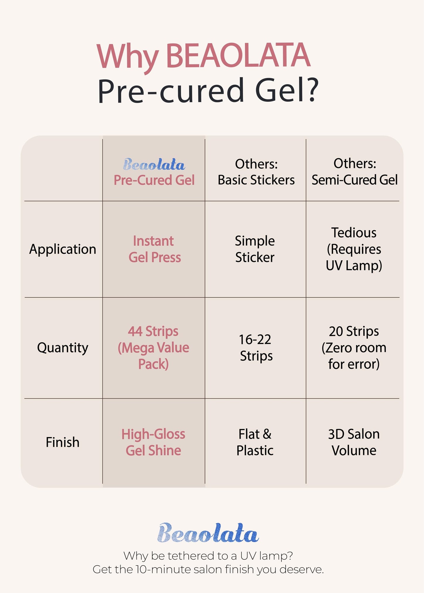 Beaolata Real Gel Nail Strips (No UV Light Needed) - 44Pcs Salon Quality Nail Stickers - Long Lasting Polish Wraps for Women, Easy Apply & Remove (Amethyst Glitter Purple)