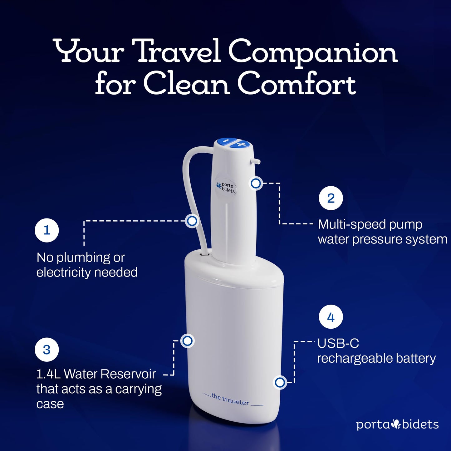The Traveler by PortaBidets – Portable Rechargeable Travel Bidet | Mounts to Any Toilet | Compact Hygiene Kit for Hotels, Cruises & Gifts for Travelers