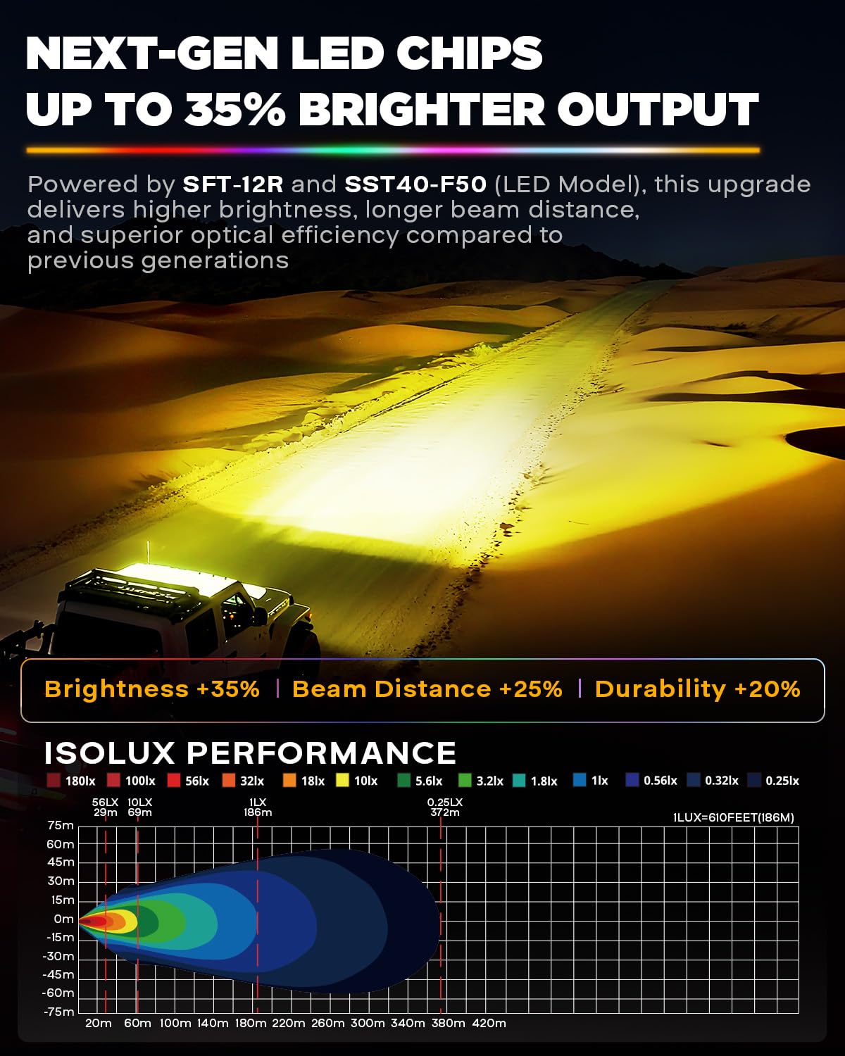 Auxbeam RGB Offroad LED Pod Lights 3 Inch 116W Flood Beam Ditch Lights 7 Colors Changing Gradient Backlights RGBW Multicolor Ambient Lighting with Covers, Color Play Series
