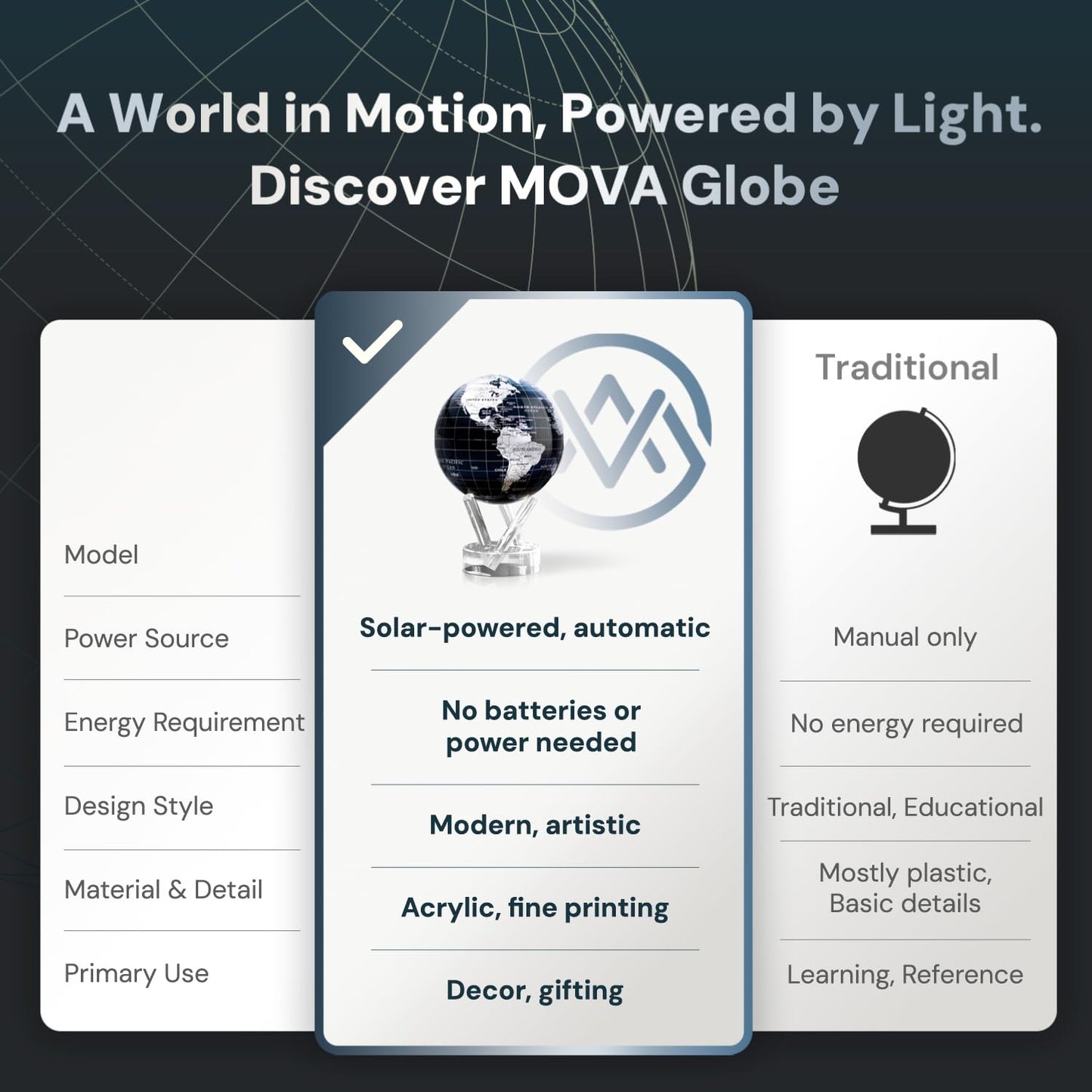 MOVA Globe - Jet Black and Silver Signature (6") | Solar-Powered Rotating Desk Globe with Minimalist Map Design | No Batteries or Cords | Modern Decor Gift