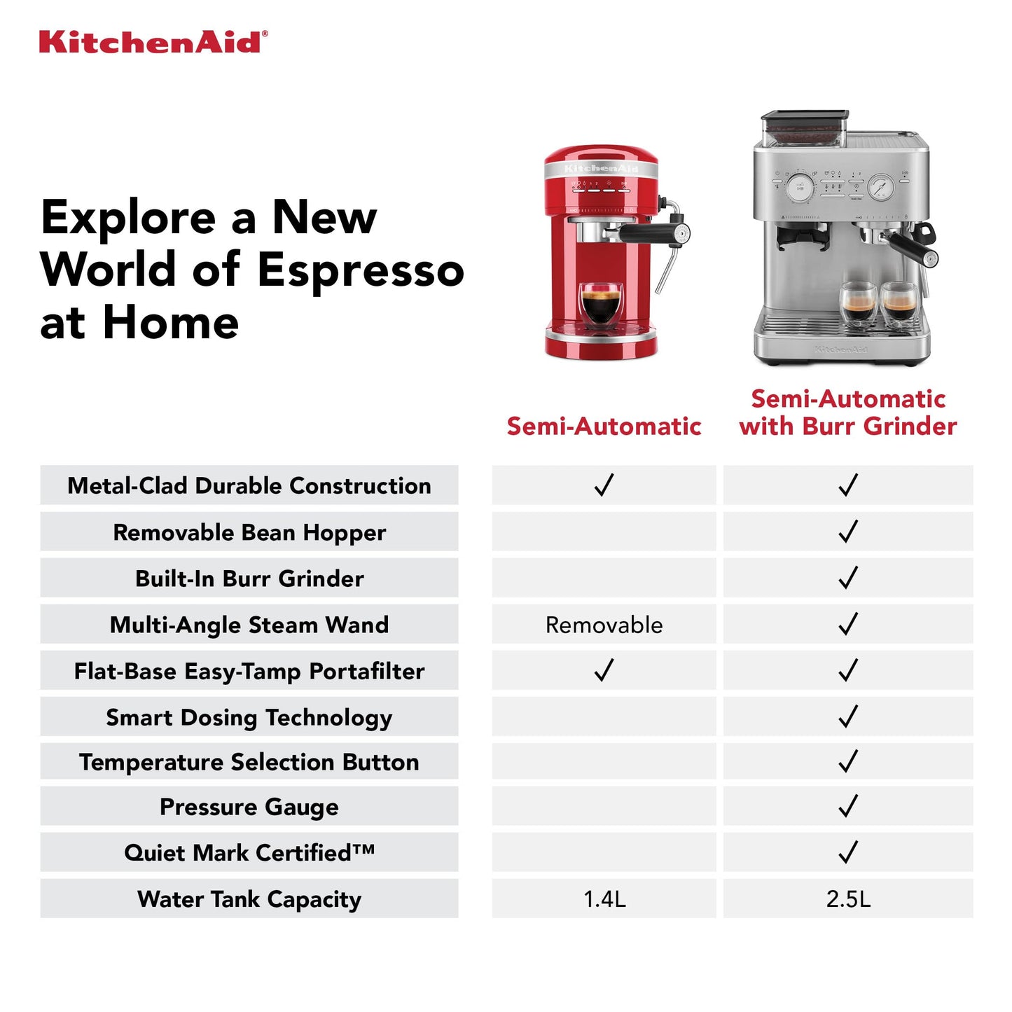 KitchenAid Semi Automatic Espresso Machine with Burr Grinder, 2.5L, Juniper, KES6551JP