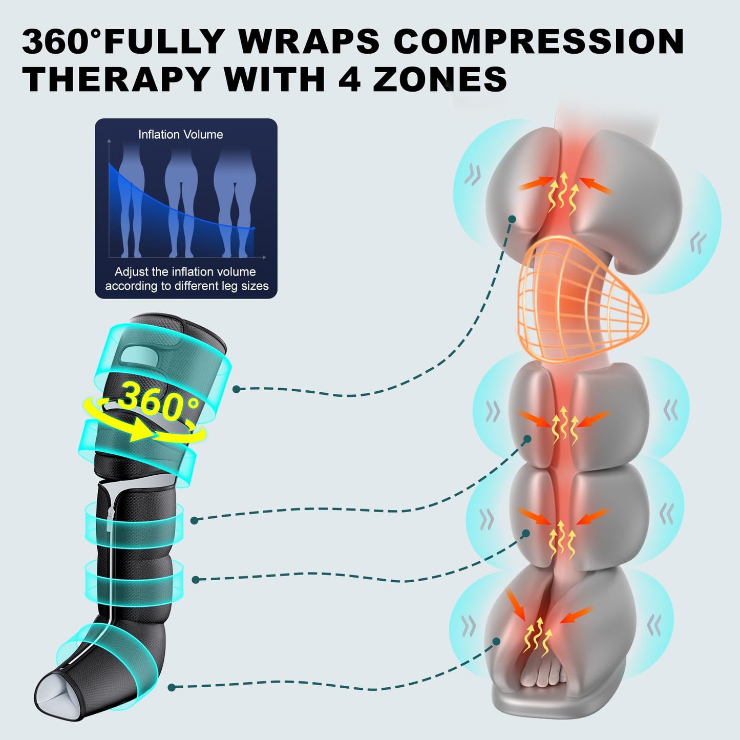 pryfey Leg Massager with Heat and Compression, Foot Massager for Circulation and Pain Relief, 3 Timers, 12 Intensity, 6 Modes,3 Heating with Knee Massager,Mother's Day Gifts for Man Woman,Black