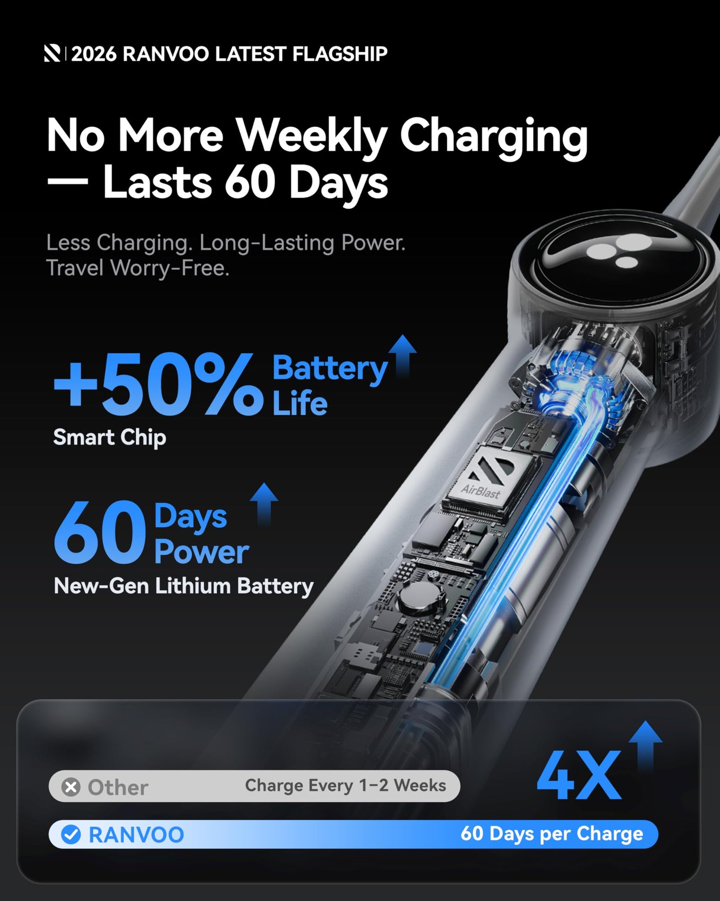RANVOO AirJet X5 [Next-Gen Jet-Flow | Maximum Clean Power] Sonic Electric Toothbrush, 100% Plaque Removal, Whitening & Gum Care, 60-Day Battery Life, Rechargeable with 3 Pro Brush Heads, Space Gray