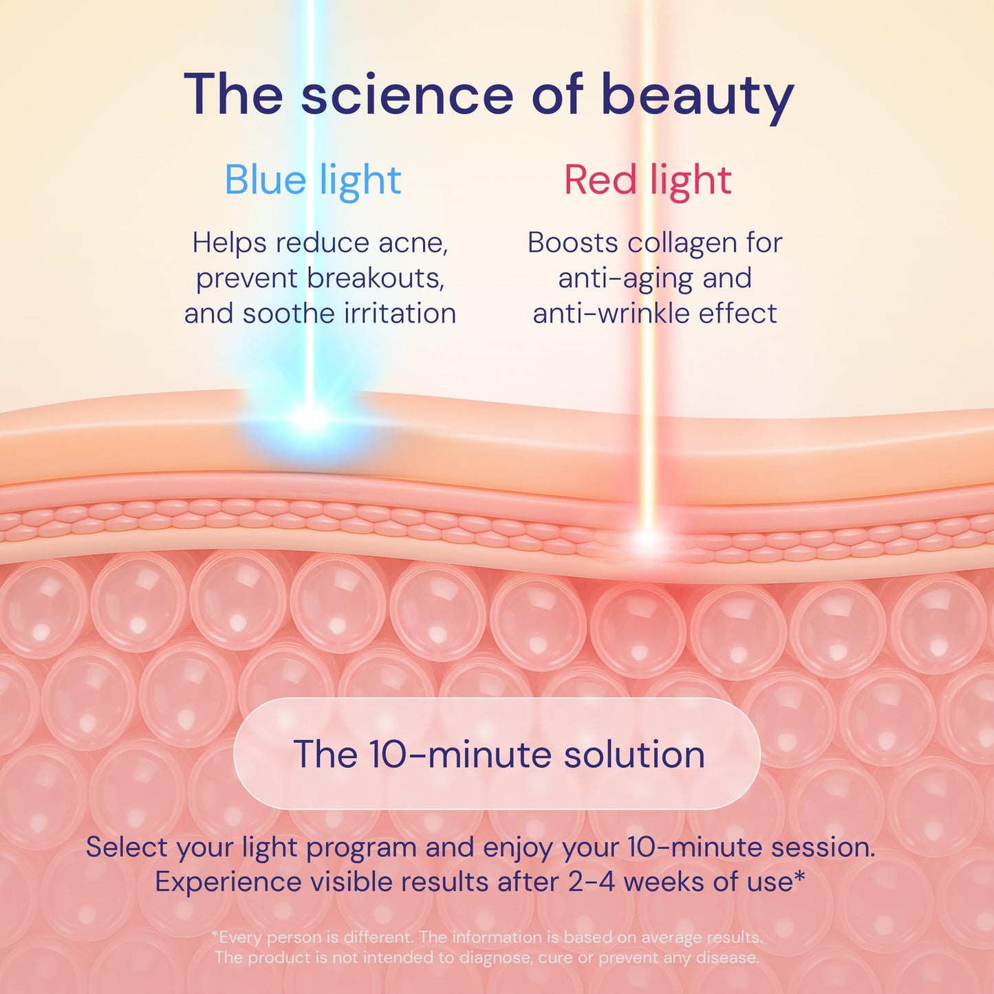LED Face Mask Light Therapy – 2-in-1 Red Light Mask & Blue Light Mask for Acne & Anti-Aging Skincare – Dermatologist-Approved Silicone Blue & Red Light Therapy Mask for Face Treatment by LUSTRE