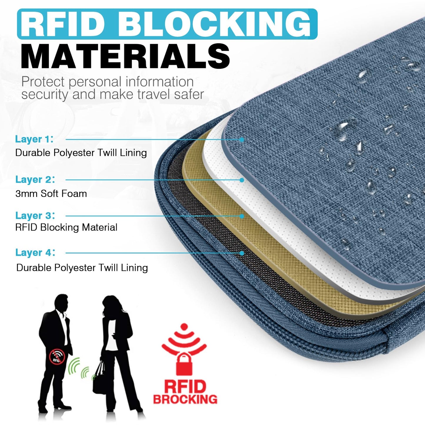 Passport Holder Family RFID Travel Document Organizer for Women Waterproof Passport Wallet Men Portable Case for Cards, Boarding Pass, ID, Money, Tickets with Zipper