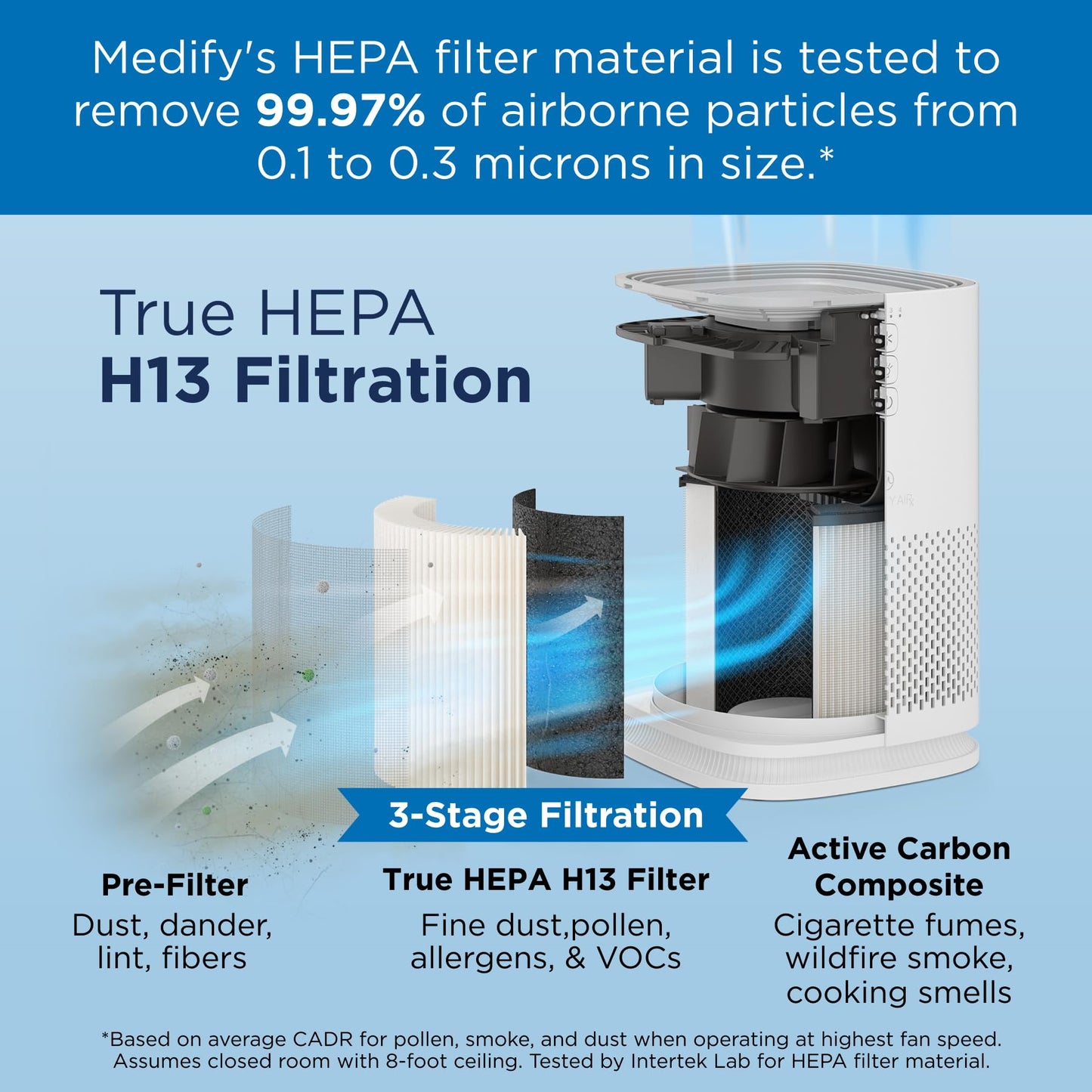 Medify MA-14 Air Purifier with True HEPA H13 Filter 428 ft² per Hour for Smoke, Odors, Pollen, Pets 99.9% Removal to 0.1 Microns White, 1-Pack