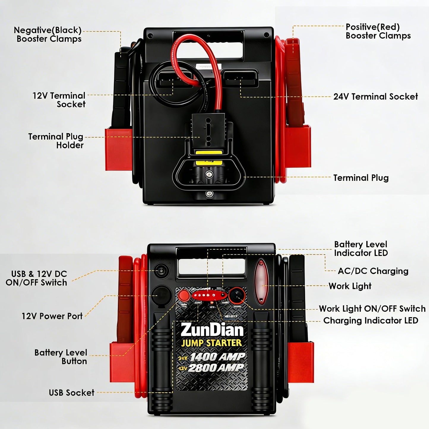 12V/24V Jump Starter - ZunDian 2800/1400 Amp Heavy Duty Jump Box, Works with Truck Tractor Excavator Automotive Engine Starter Battery Charger Booster Jumper Box with USB/DC Power Unit