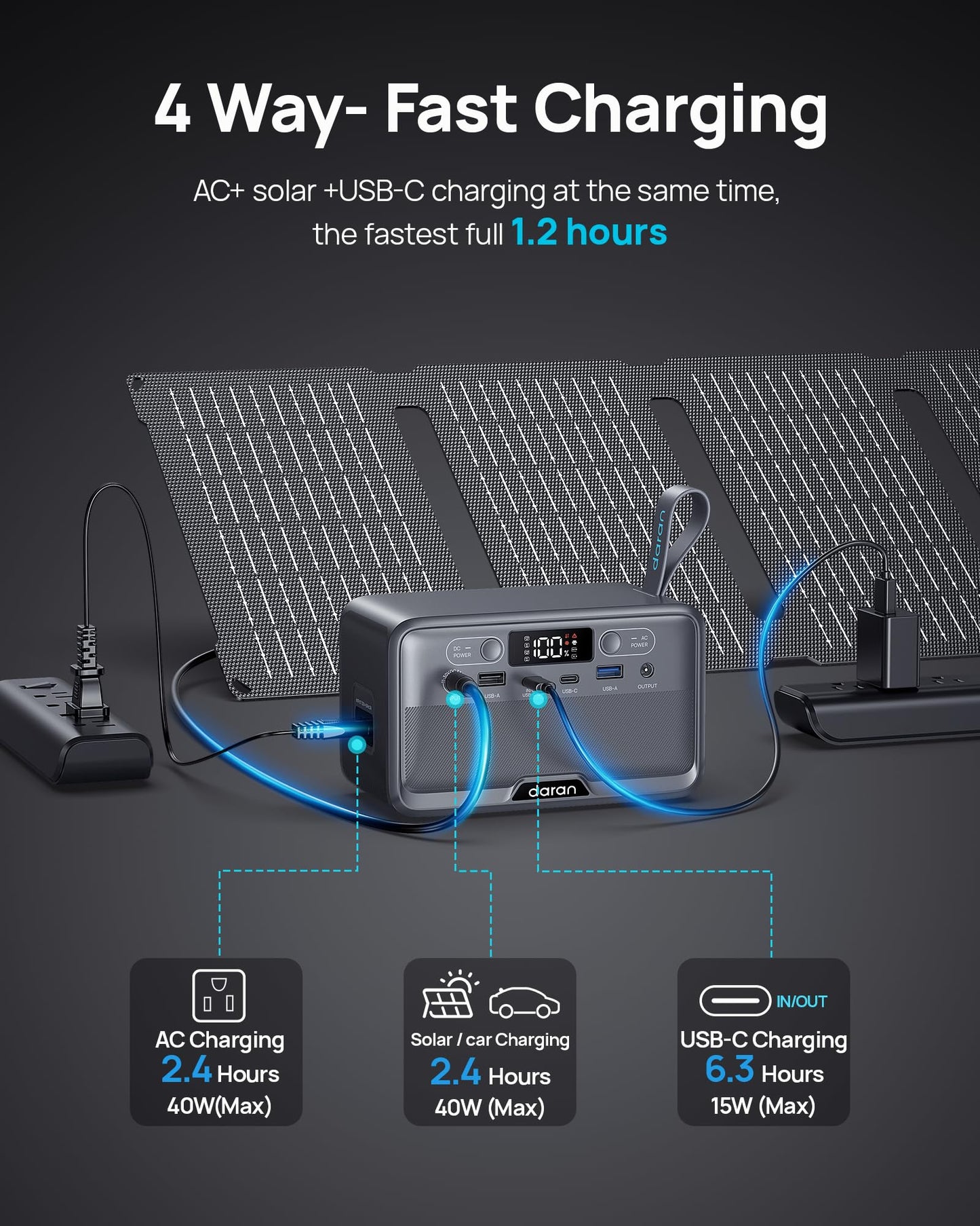 DaranEner Portable Power Station 28,000mAh LiFePO4 Battery, 100W(200W Peak) Solar Power Bank, Portable Charger Mini Generator with AC Outlets & PD Fast Charging for Laptop/Camping
