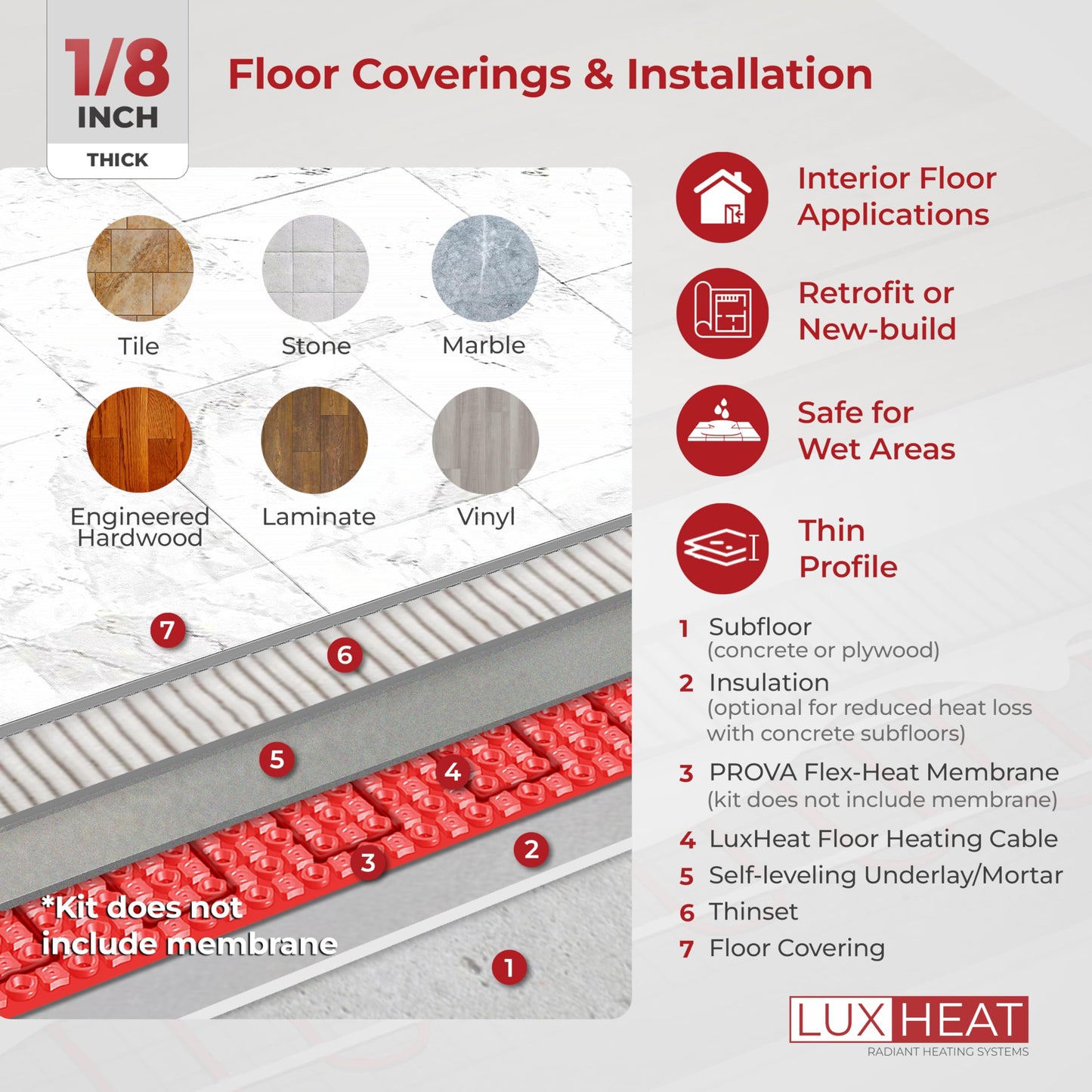LuxHeat 100sqft Floor Heating Cable Kit - 120v Tile, Vinyl, Laminate Flooring Heating System - Heated Flooring System Includes UDG4 Programmable Thermostat w/GFCI, Heat Cable, Alarm & Floor Sensor