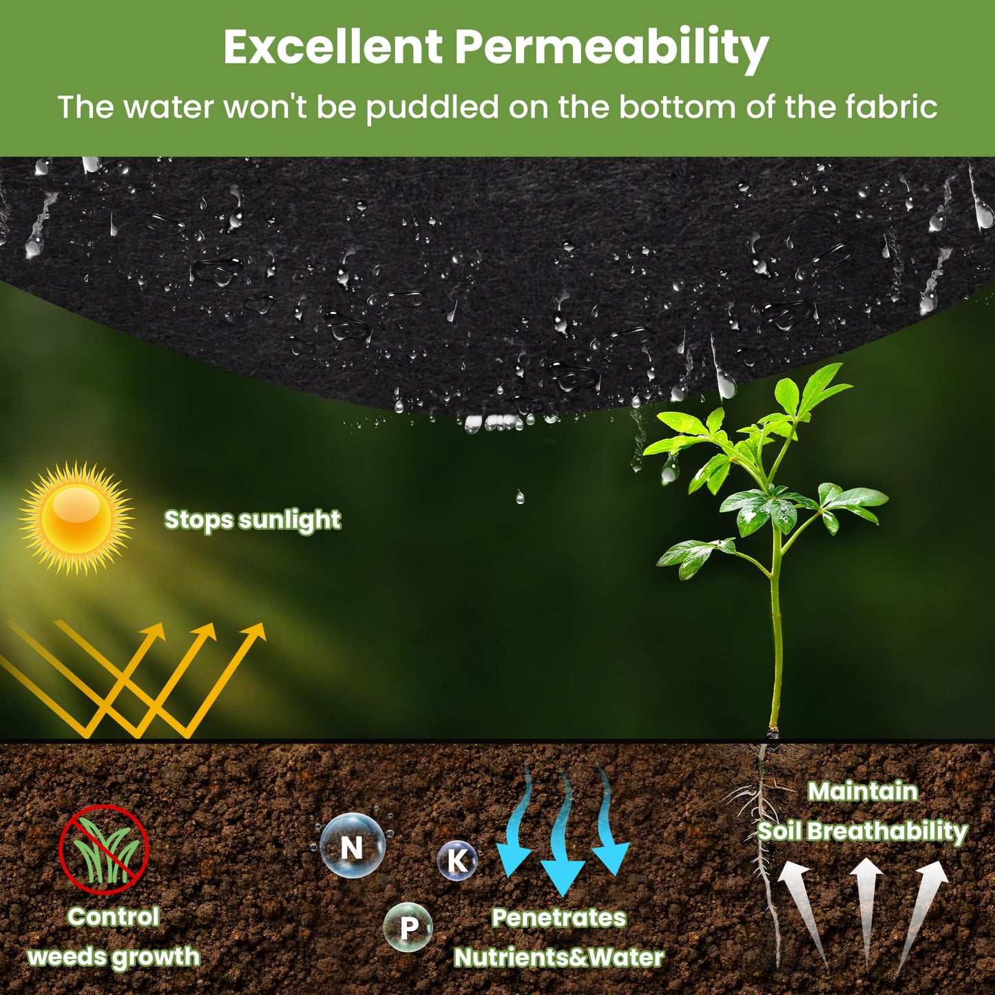 hzgeotl Premium Heavy Duty Weed Barrier Landscape Fabric for Outdoor Gardens, Non Woven Weed Blocker Fabric - Garden Landscaping Fabric Roll - Weed Control Fabric in Rolls(6OZ 3x100ft,Non Woven)