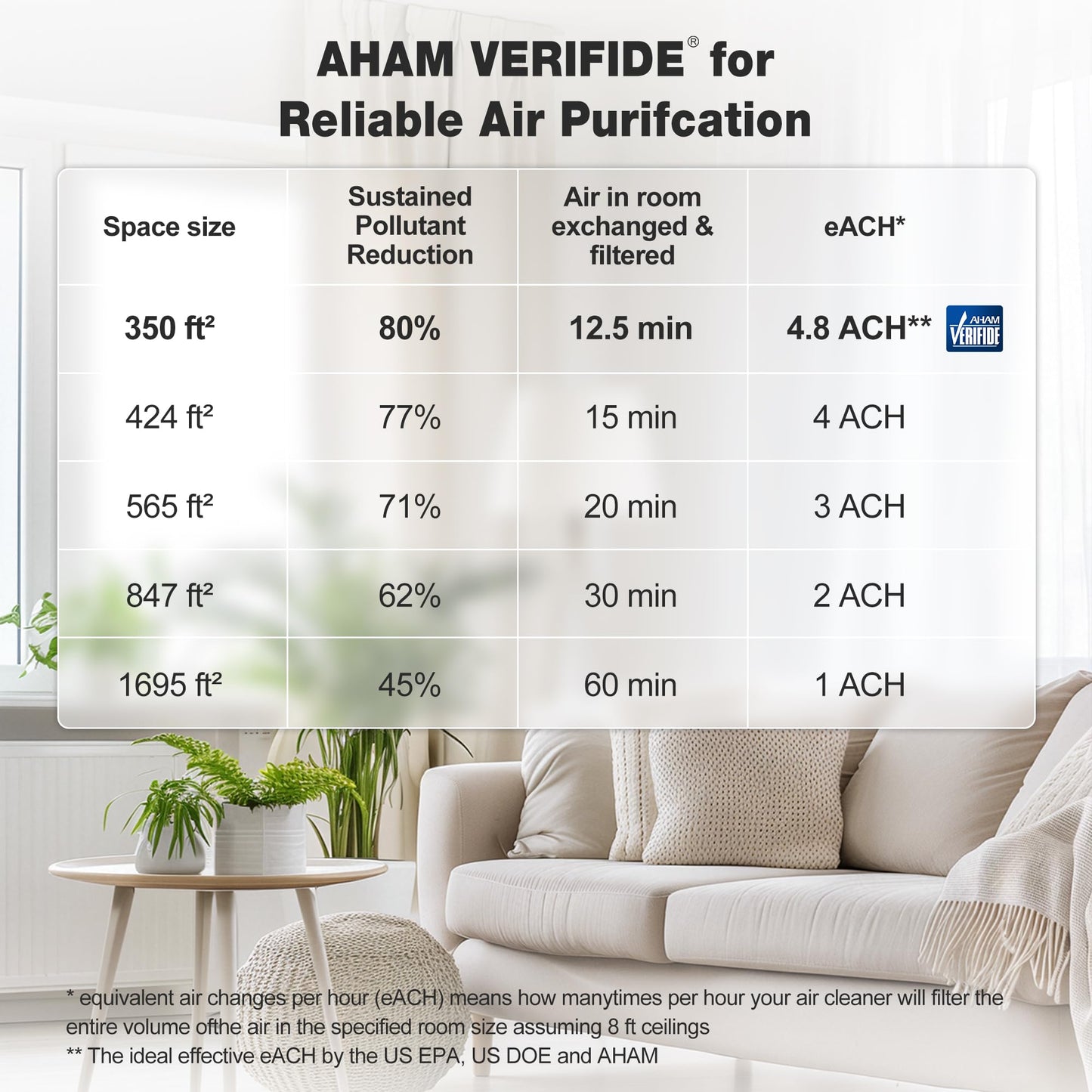 KNKA Air Purifier for Home Bedroom Large Room Up to 1,695 Ft² in 1 Hr, HEPA Air Cleaner with Washable Pre-Filter, AHAM VERIFIDE, AQI Display, ECO Mode, Pet Mode for Pets, Dust, Pollen, APH4000