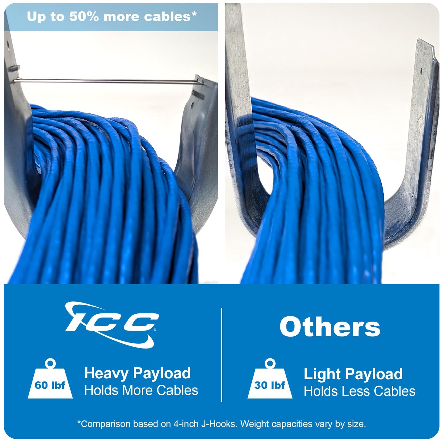 ICC 1 5/16" Wall Mount J-Hook in 25 Pack