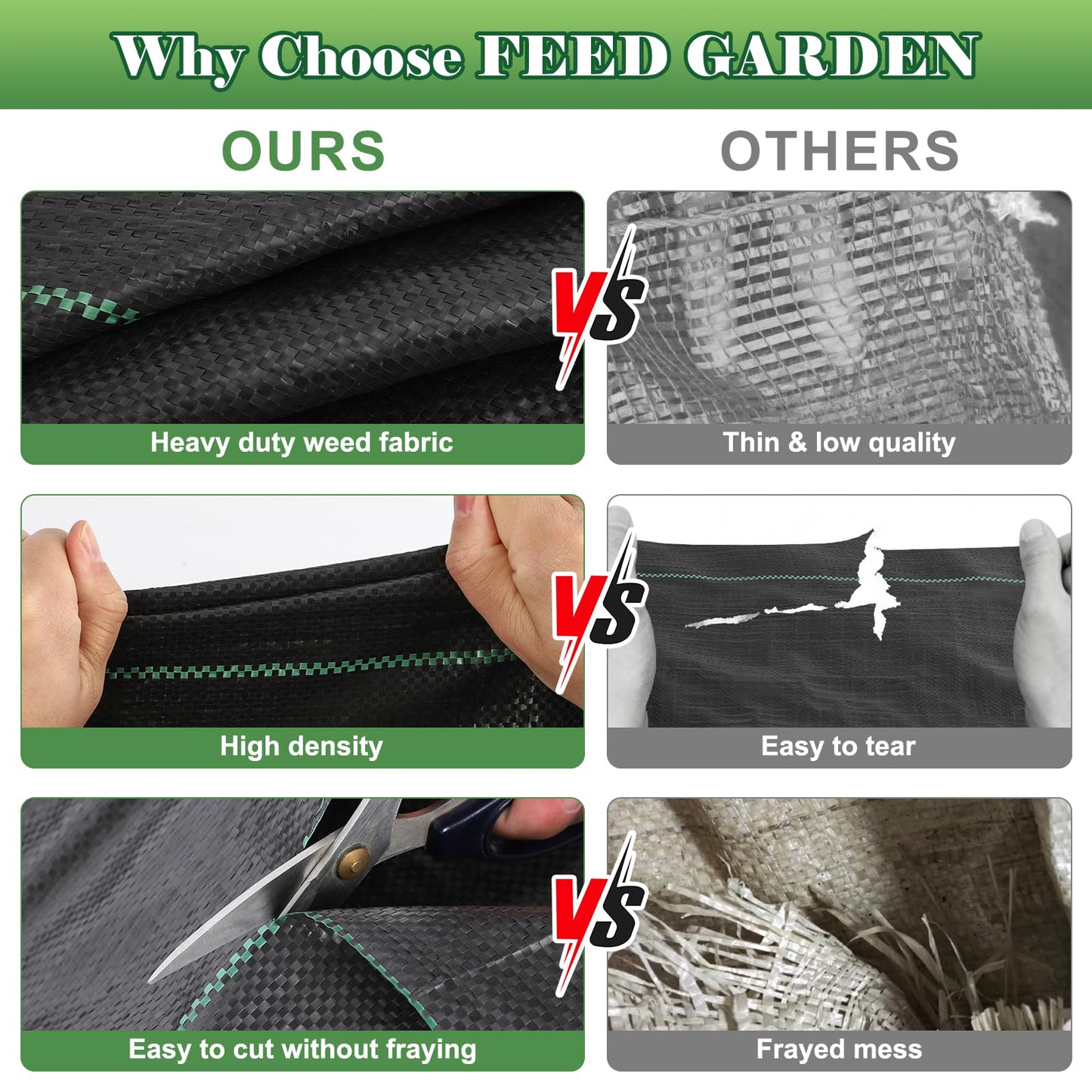 FEED GARDEN 3FT x 100FT Landscape Fabric Weed Barrier Fabric, Heavy Duty Weed Control Mat, Weed Blocker Ground Cover Geotextile Fabric for Gardening, with 20 U-Shaped Stakes (2 Pack 3x50FT)