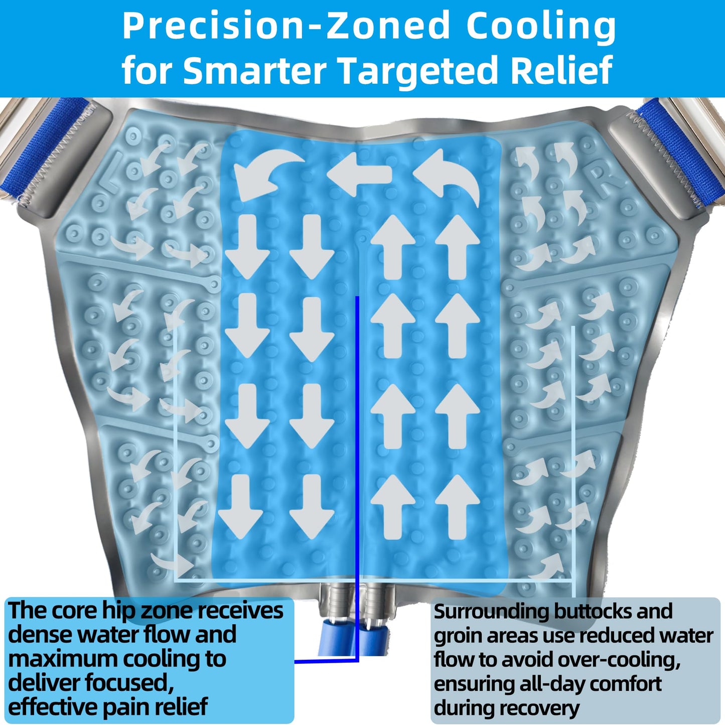 Cold Therapy Machine for Hip—Ice Machine for Hip After Surgery with Programmable Timer, Reduce Swelling After Hip Replacement, Fracture, or Trochanteric Pain, Cryotherapy Pain Relief, Compression Pad