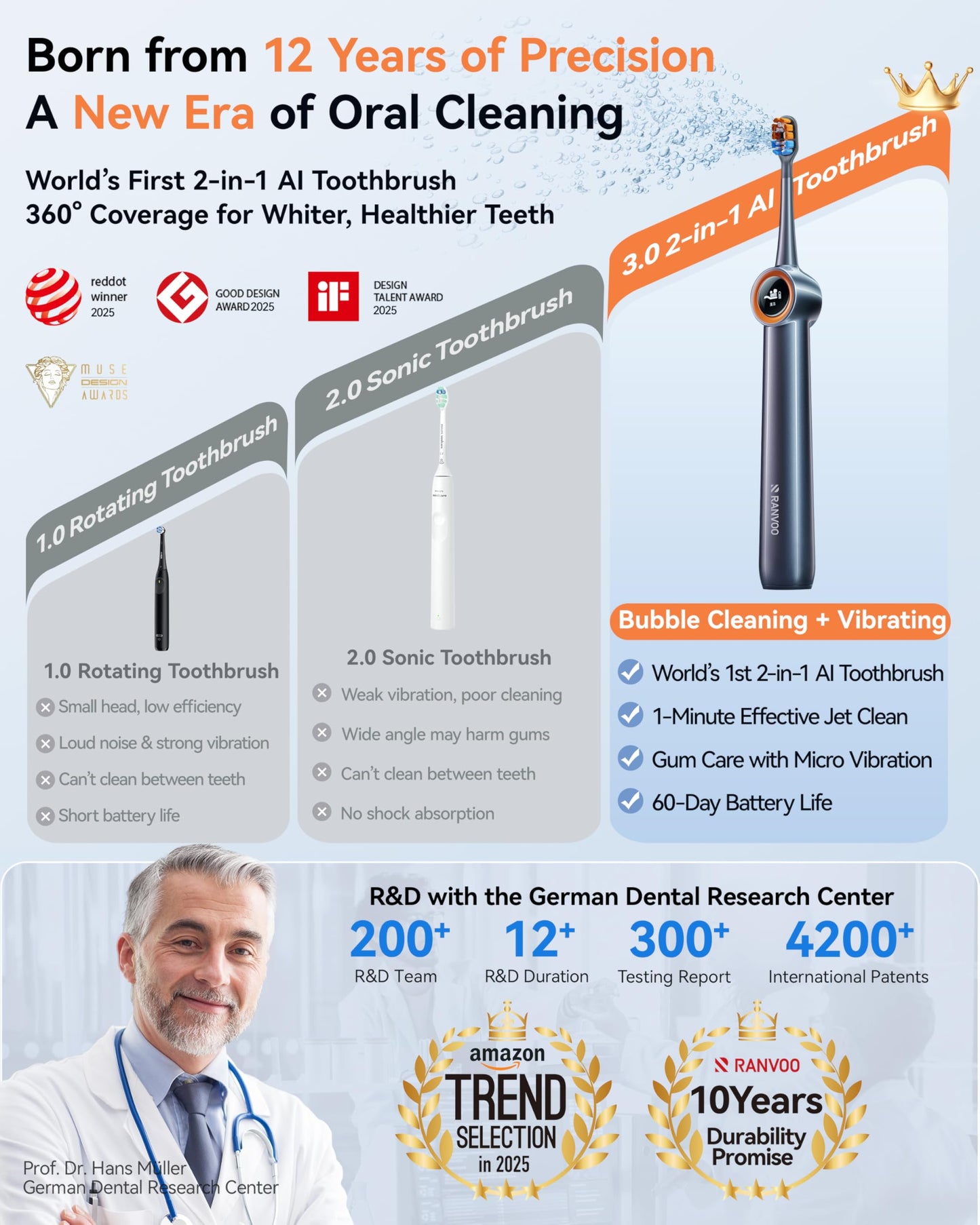 RANVOO AirJet X3 [AI Max Jet Clean] [Flossing & Sonic Brushing 2-in-1] Electric Toothbrush for Adults, 100% Plaque Removal, Whitening, 60-Day Battery, Soft & Gum Care for Sensitive Teeth/Braces White