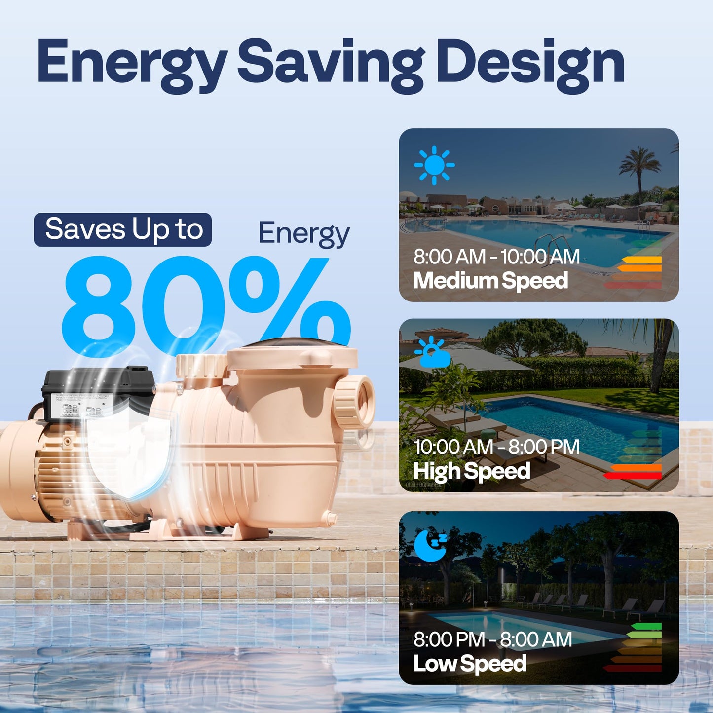 VIVOHOME 1.5HP 115V Variable Speed Pool Pump, Self-Priming Energy Saving, 1.5" & 2" Inlet w/Strainer Basket for in/Above Ground Pools