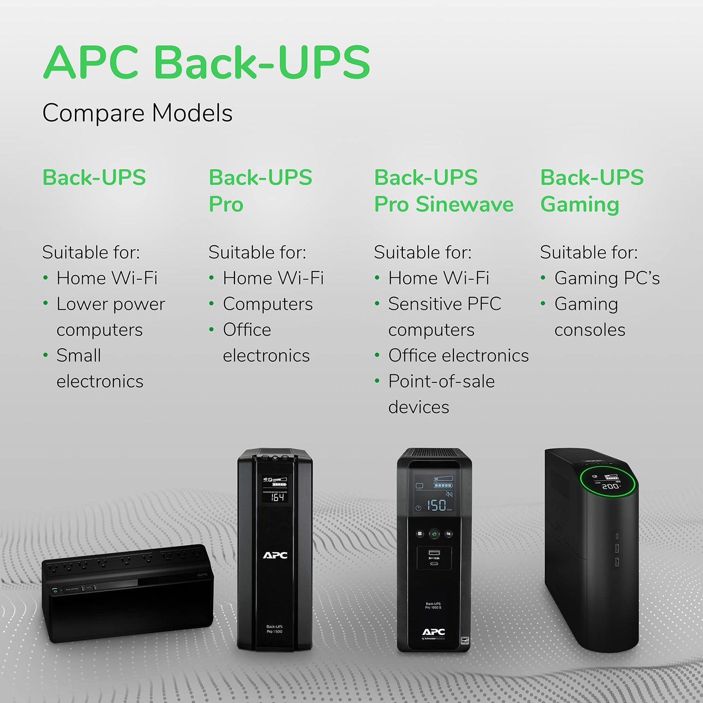 APC Back-UPS 425VA / 255W UPS Battery Backup Surge Protector, 6 Outlets, Small UPS for Router, Modem & Home Office, BE425M