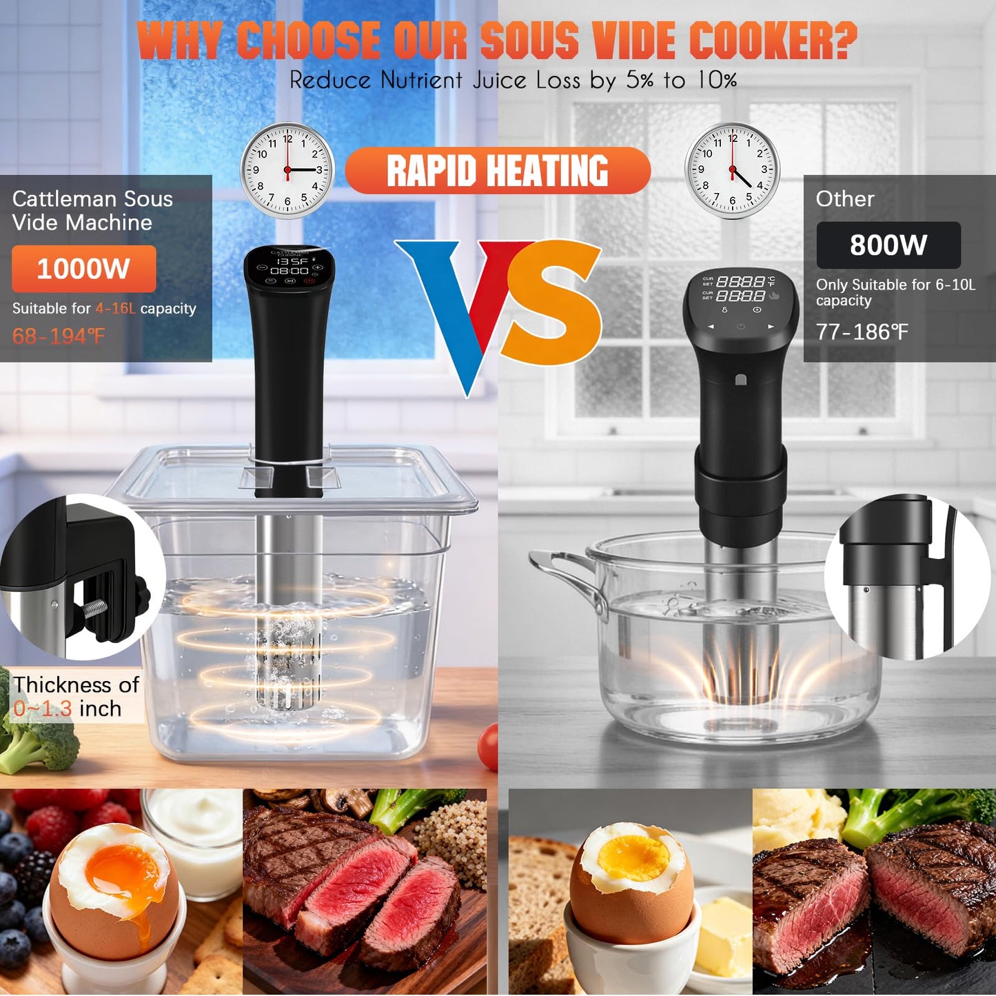 Sous Vide Precision Cooker, Wine Chiller, 1000W, Sous Vide Kit for Kitchen, Immersion Circulator, Sous Vide Container 12 Quart with Lid & Neoprene Sleeve, Accurate Temp & Timer, Fast Heating
