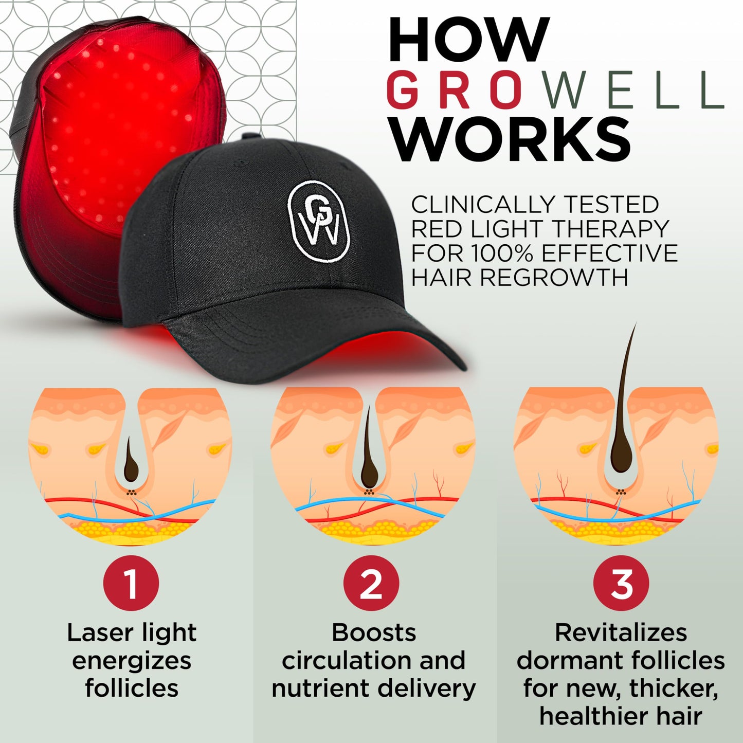 GroWell Red Light Therapy Hair Growth Cap – FDA Cleared Laser Treatment for Hair Regrowth and Reduced Shedding – LED & Laser Red Light Therapy Clinically Proven in Double-Blind Studies -Black