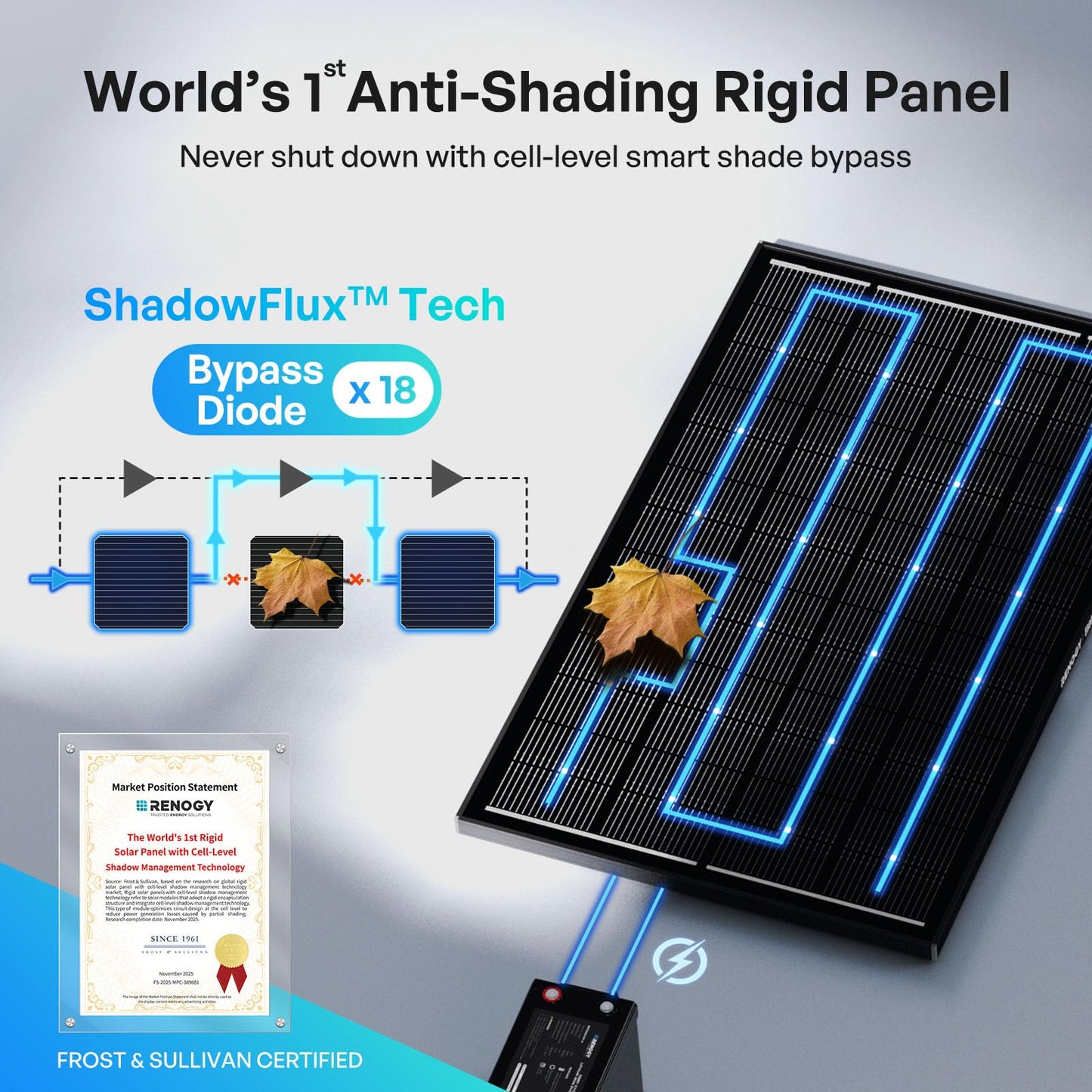 Renogy ShadowFlux Solar Panels, N-Type Anti-Shading Panels for 12V/24V Systems with 25% High-Efficiency PV Modules, 120W ShadowFlux N-Type Panel