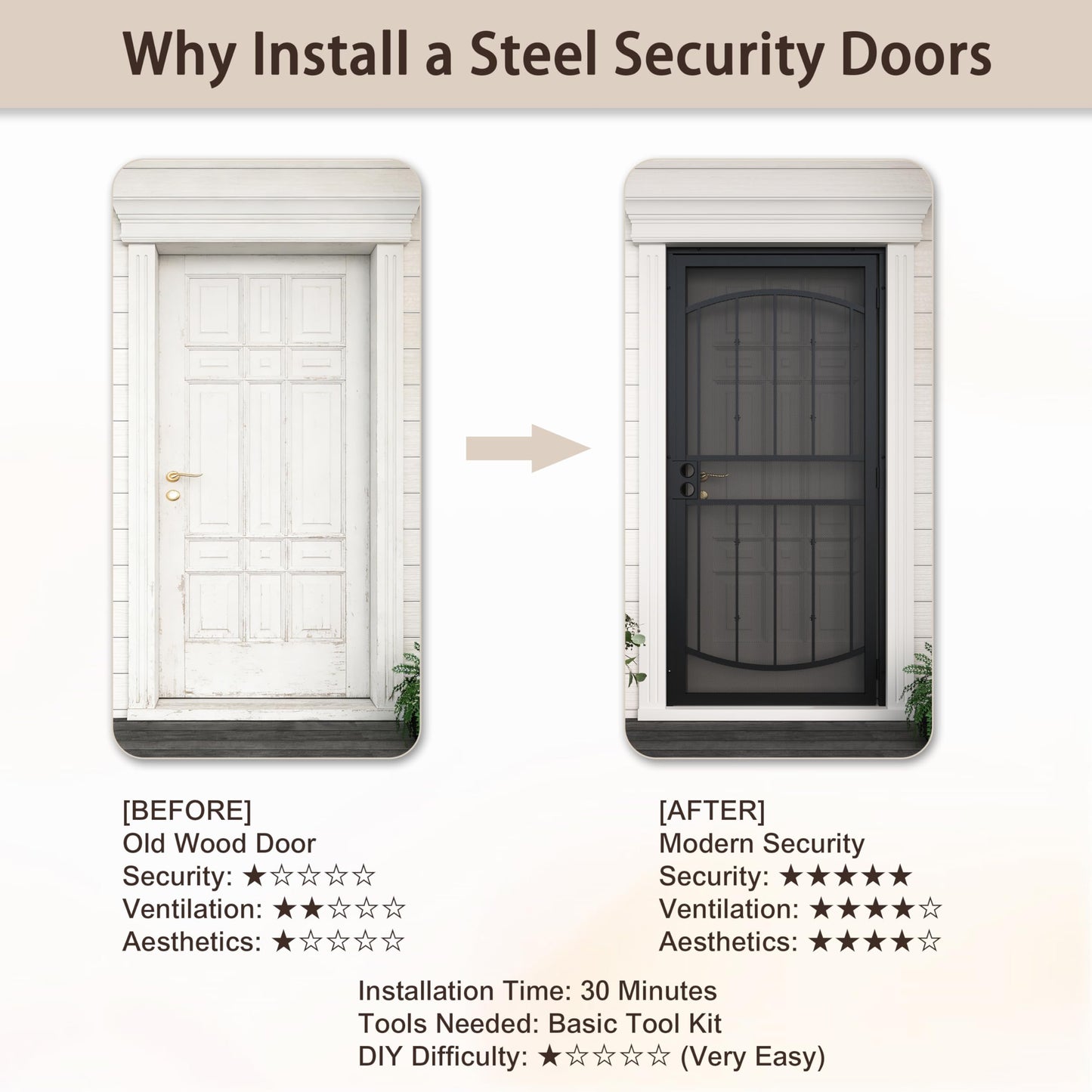 JUBEST 36" x 80" Steel Security Door, Universal/Reversible Outswing Security Screen Door, Black Powder-Coated Surface Mount Frame with Expanded Metal Screen, Rust-Resistant, No Handles Included