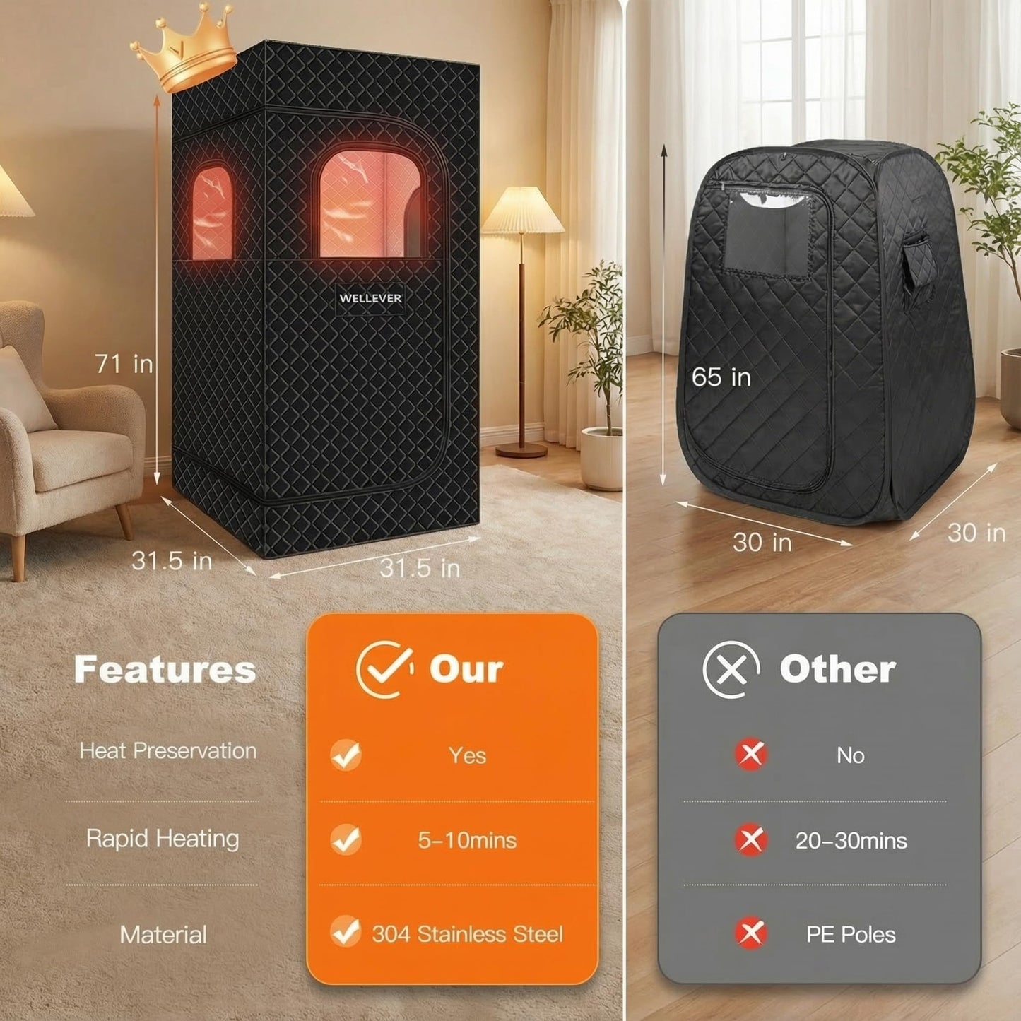 WELLEVER Upgraded Sauna Box, Infrared Sauna for Home, Portable Steam Sauna Tent with 1000W 2.5L Steamer Heater, Indoor Sauna Room for Relaxation, 2.6’ x 2.6’ x 5.9’