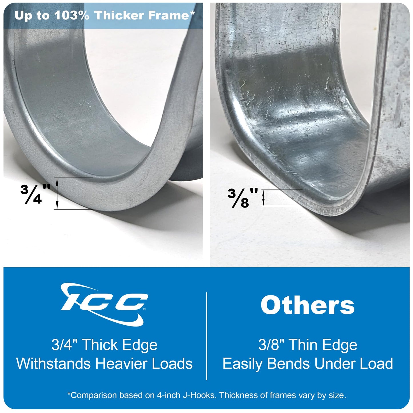 ICC 2” Wall Mount J - Hook with Retainer Clip for Structured Cabling - Galvanized Steel Cable Management Hooks, Rust-Resistant, TIA/EIA Compliant- 25-Pack
