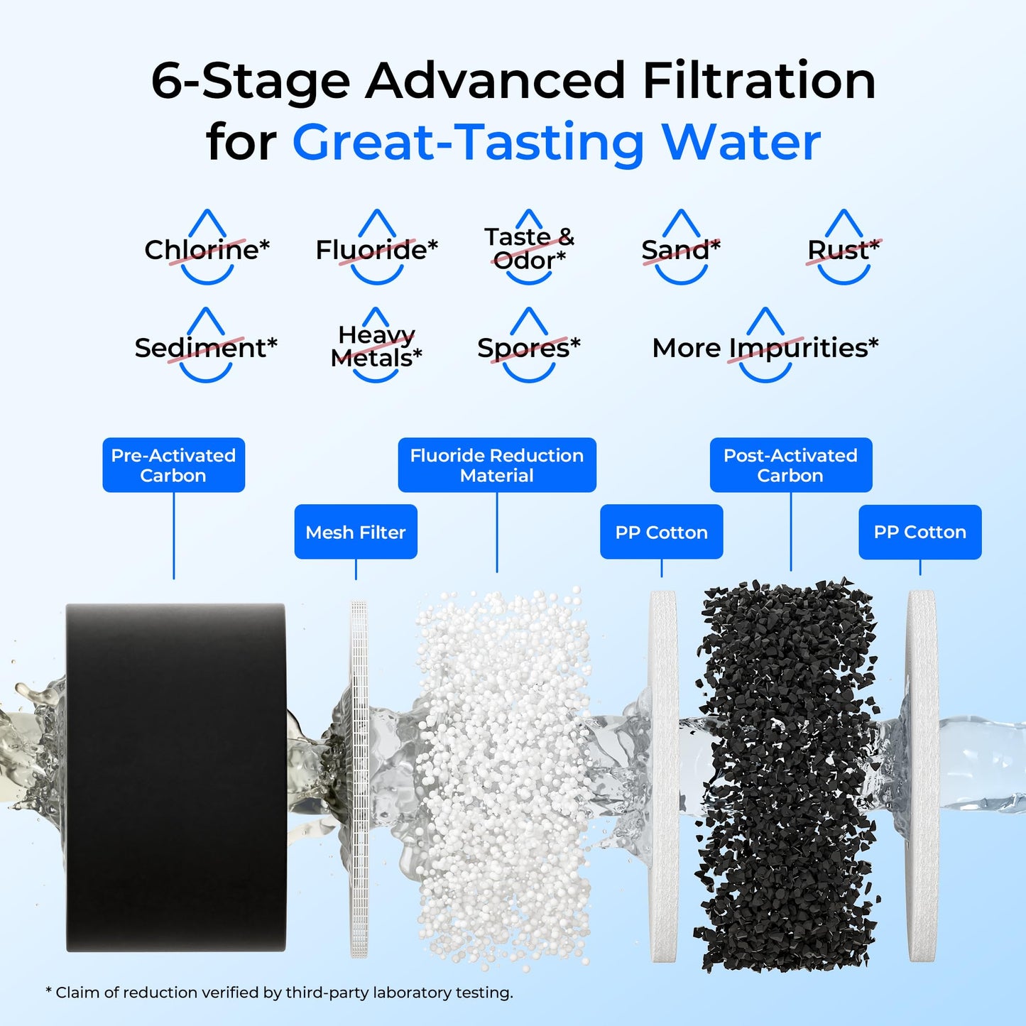 Waterdrop Gravity-fed Water Filter System, 2.25G Stainless-Steel System with 4 Filters, Metal Water Level Spigot and Stand, NSF/ANSI 42&372 Standard, Reduces Chlorine-King Tank for Emergencies
