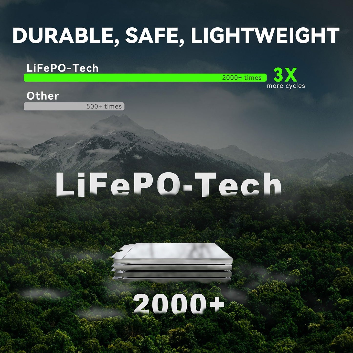 LOKITHOR J2250 PRO LiFePO4 Jump Starter with 60W Two-Way Fast Charging and J-Series Storage Bag EVA Protection Case for J400/J401/J401X/J402/J1350 PRO/J2250 PRO/JP400 LOKITHOR Battery Jump Starters