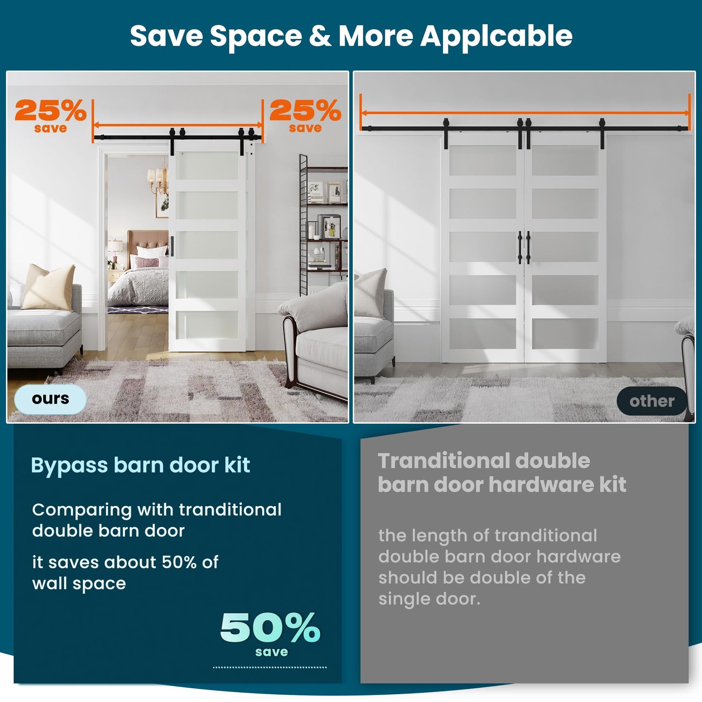 SmartStandard 36in x 84in Double Glass Sliding Barn Door with 6.6FT Bypass Sliding Barn Door Hardware Kit, 5-Panel Frosted Glass,Waterproof, Save Space, Easy Install, Fit 60"-64" Openning, White