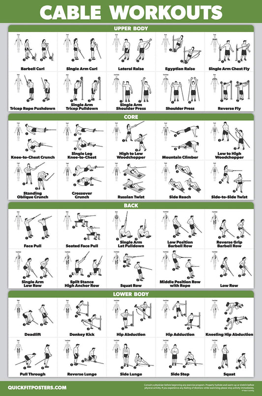 QUICKFIT Workout Poster Cable Machine, an Exercise Chart for Cable Training Station, Laminated, Gym, 18" x 24"
