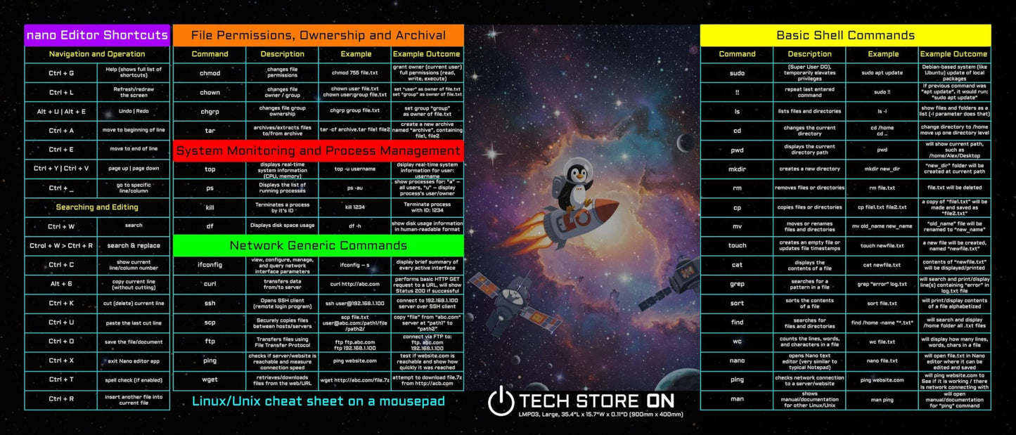 Linux Programmer Command XXL Mouse Pad – 900×400 mm Non-Slip Desk Mat with Essential Linux Commands & Examples for Coders, Sysadmins & IT Pros