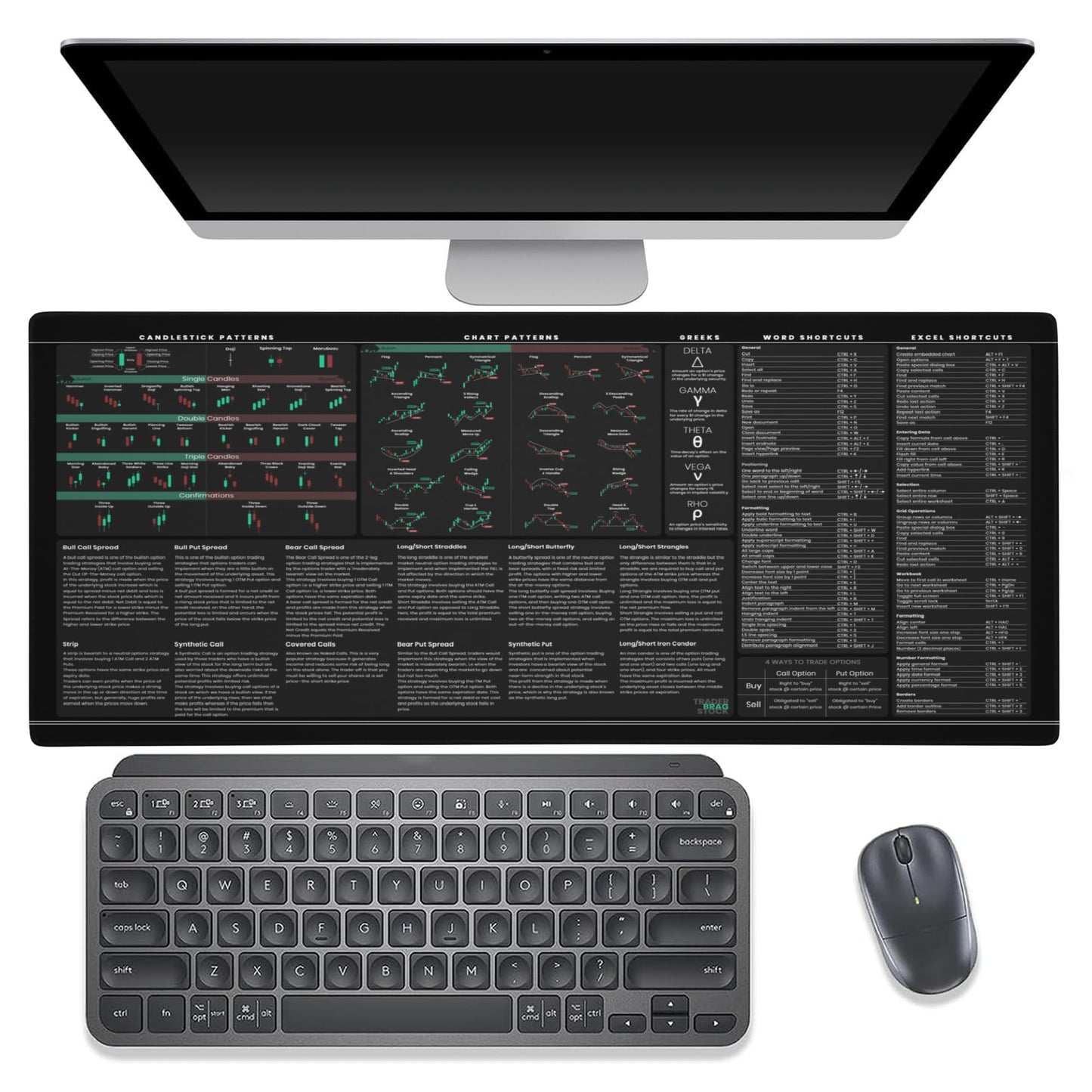 Premium Stock Market Options Trading Mouse Pad - Options Strategies Cheat Sheet with Candlestick Chart Patterns - Large 4mm Thick Desk Mat 31.5x15.5 - Word & Excel Shortcuts - TraderBragStock