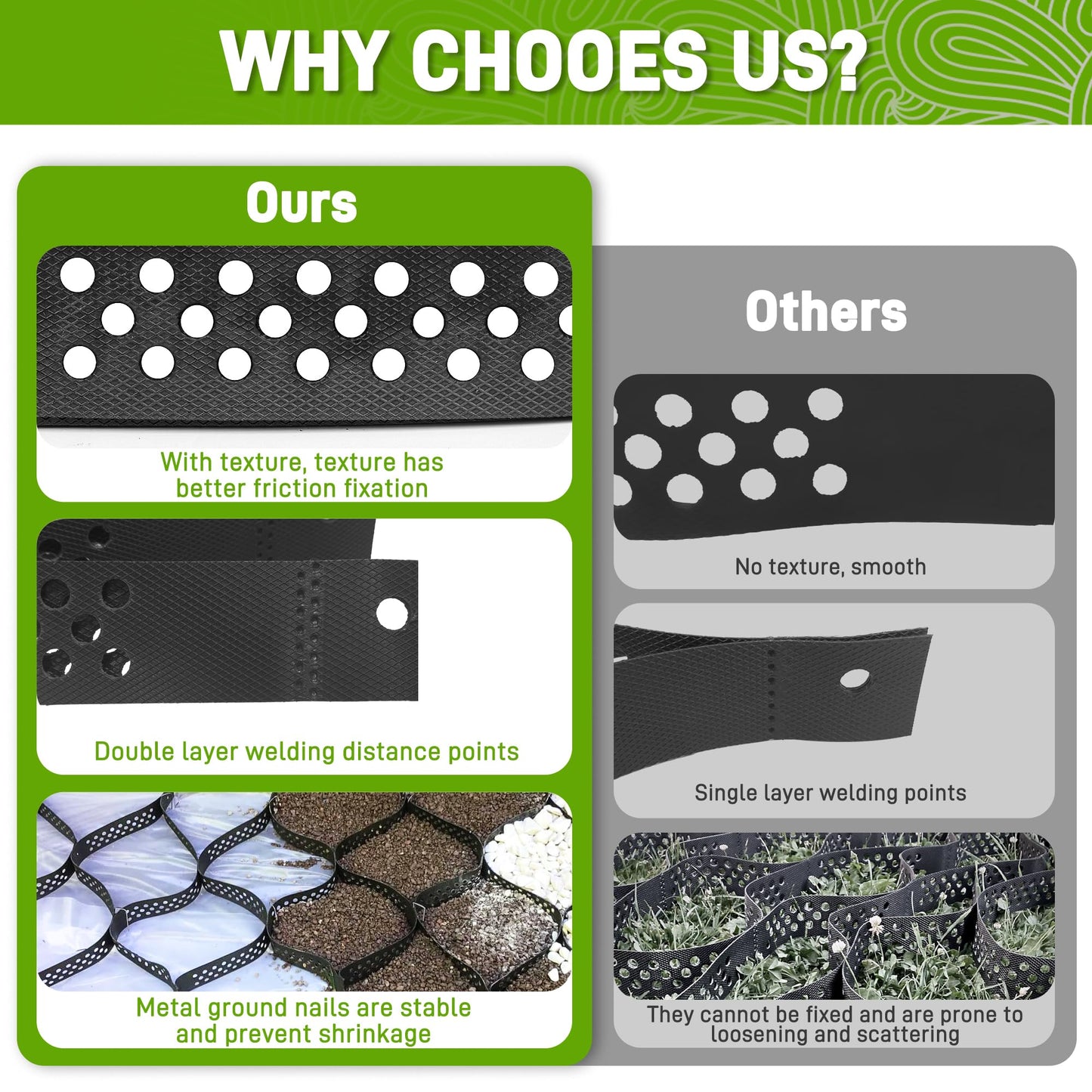 Sumloty Gravel Grid 4 x 11FT-2" Depth HDPE Geo Grid 1885 lbs Per Sq Ft Load with U-Shaped Stakes & Connectors for Driveway, Patio, Shed Base, Parking Lot, Grass Stabilization, Black