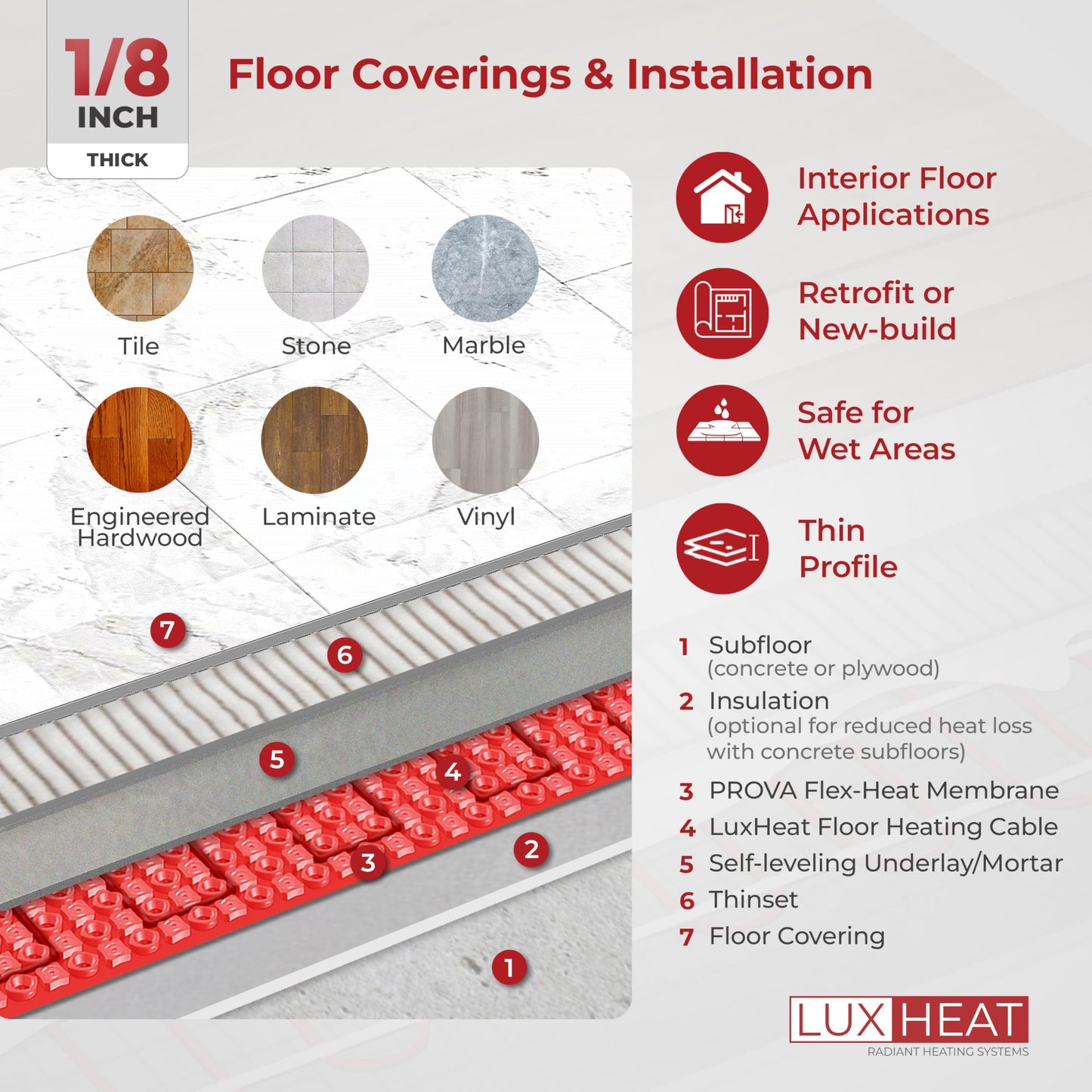 LuxHeat 40sqft Electric Radiant Floor Heating System - 120v Floor Heating System Under Tile Includes UWG4 WiFi Programmable Thermostat w/GFCI, Uncoupling Membrane, Cable, Monitor & Sensor