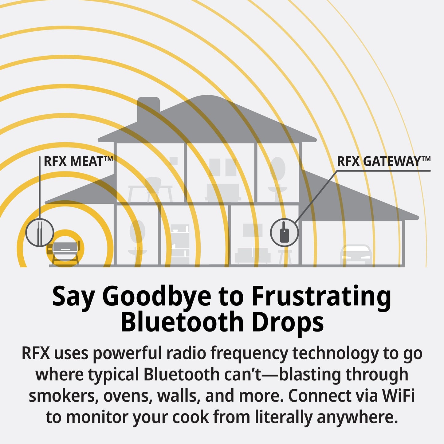 ThermoWorks RFX | Smart Wireless Meat Thermometer | Wi-Fi & Radio Frequency | Stronger Signal Than Bluetooth | Meat Probe for Use in Smoker, Grill, BBQ, Oven - 2-Probe Kit