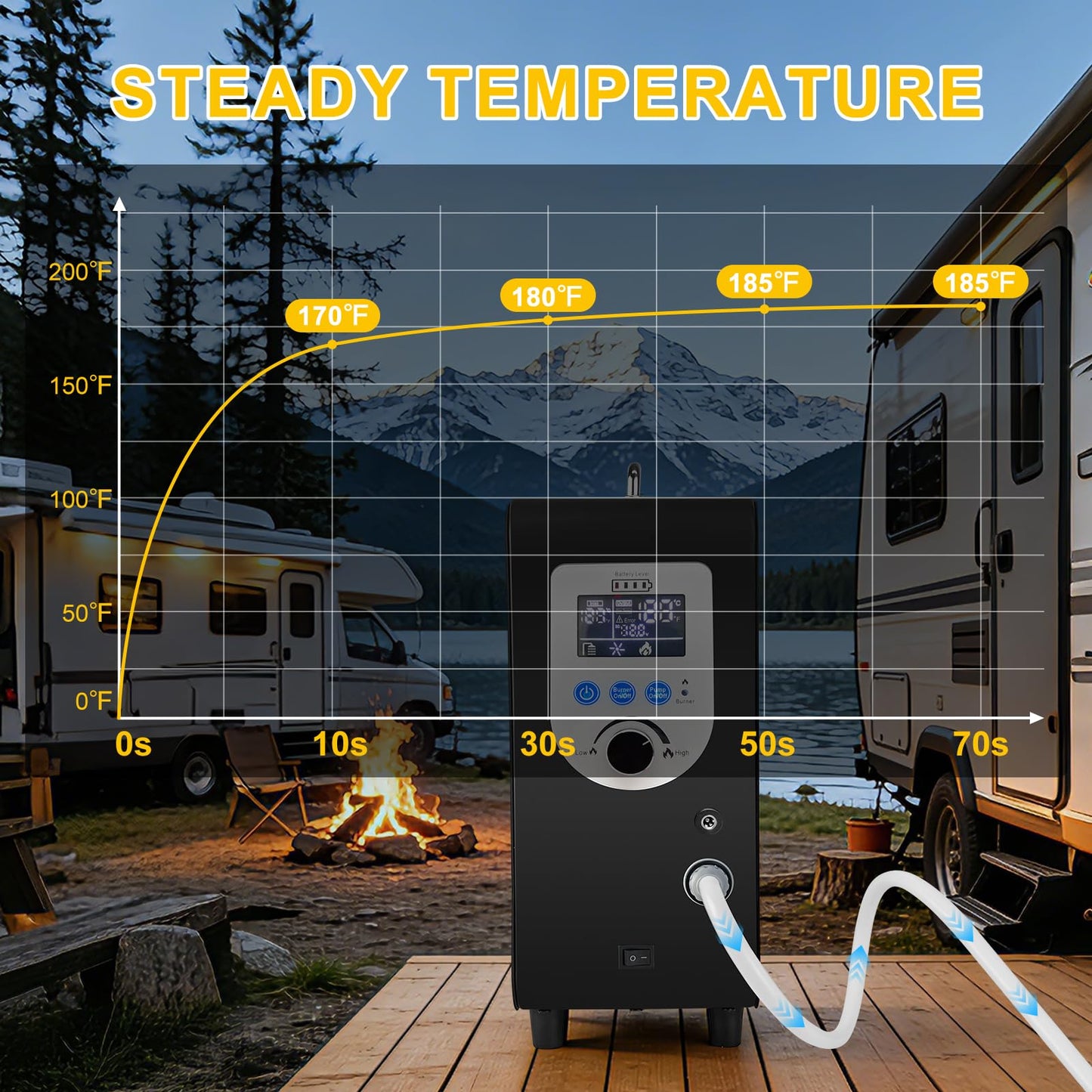 Portable Propane Water Heater for Camping Shower, 40,900 BTU 4500mAh Rechargeable Battery, Tankless Water shower for Outdoor Shower with Pump, Table Top Camp Water Heater for Camping and Vacationing