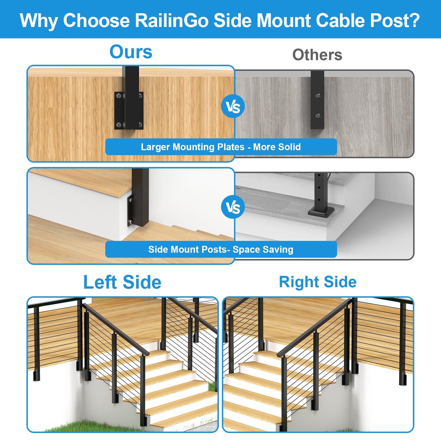 RailinGo 36" Side Mount Stair Railing Post, Stainless Steel Right Side 25~35° Stair Post w/Cable Grommets, Space-Saving Fascia Mount Deck Stair Railing System, 1/8" Black Cable Railing Kit, RG73