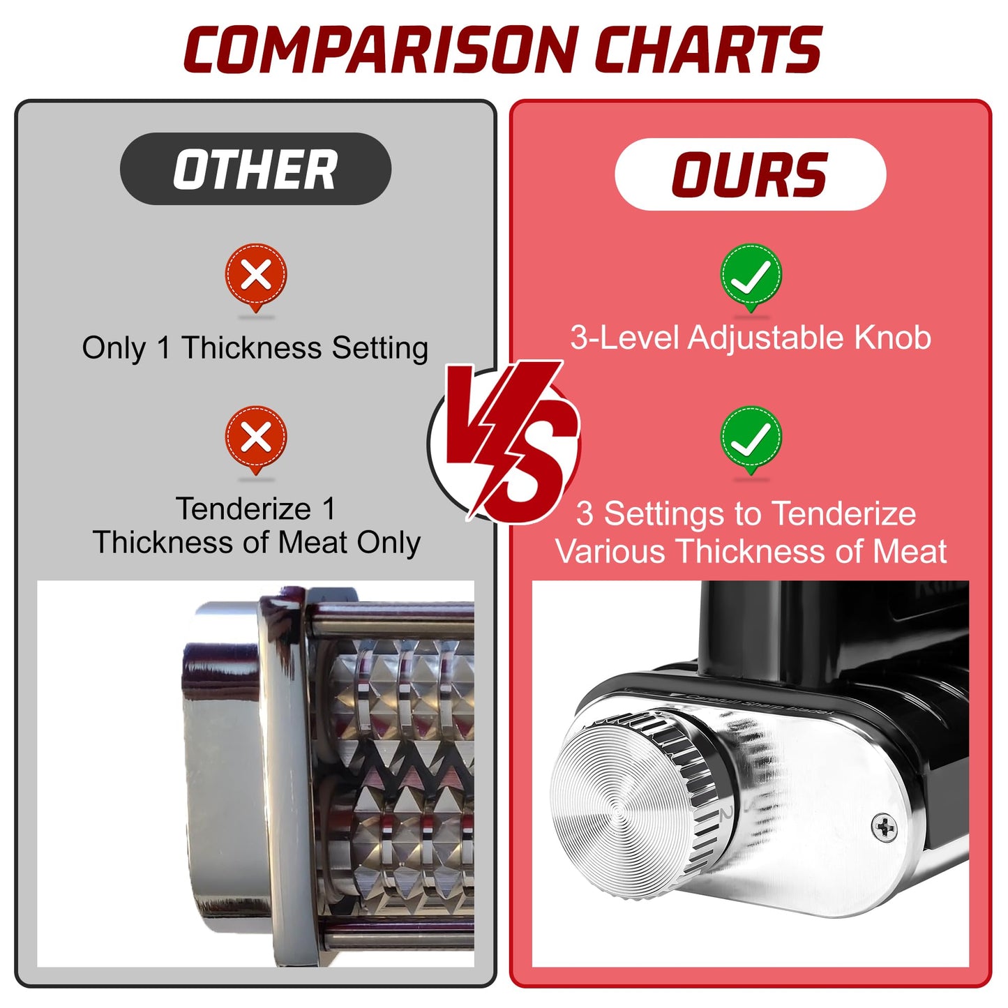 Adjustable Thickness Meat Tenderizer Attachment for Kitchenaid Stand Mixers, Meat Tenderizer Tool, Steak Cuber Processor Accessories for Kitchen aide,Dishwasher Safe